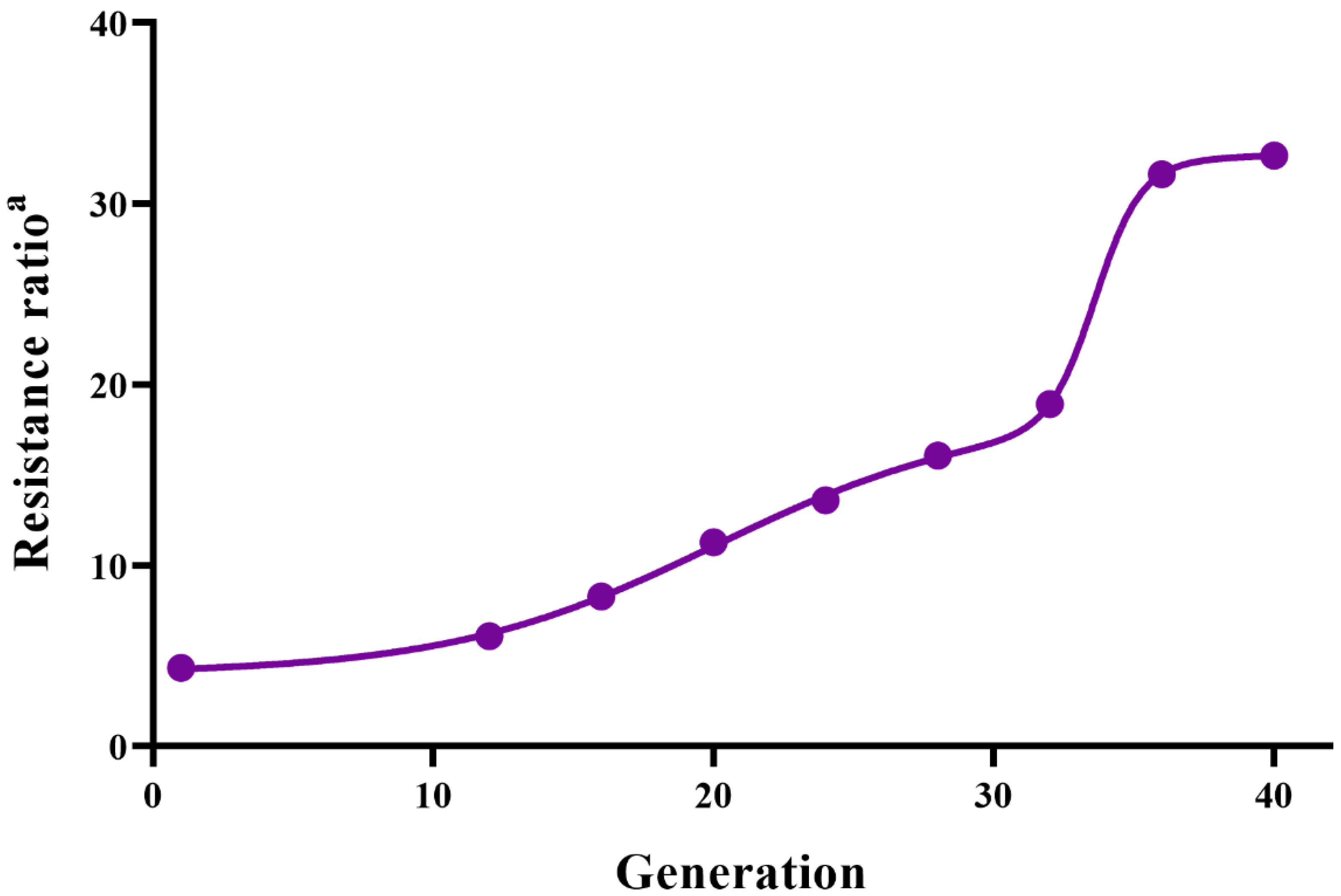 Insects 13 01043 g001 Insects 13 01043 g001