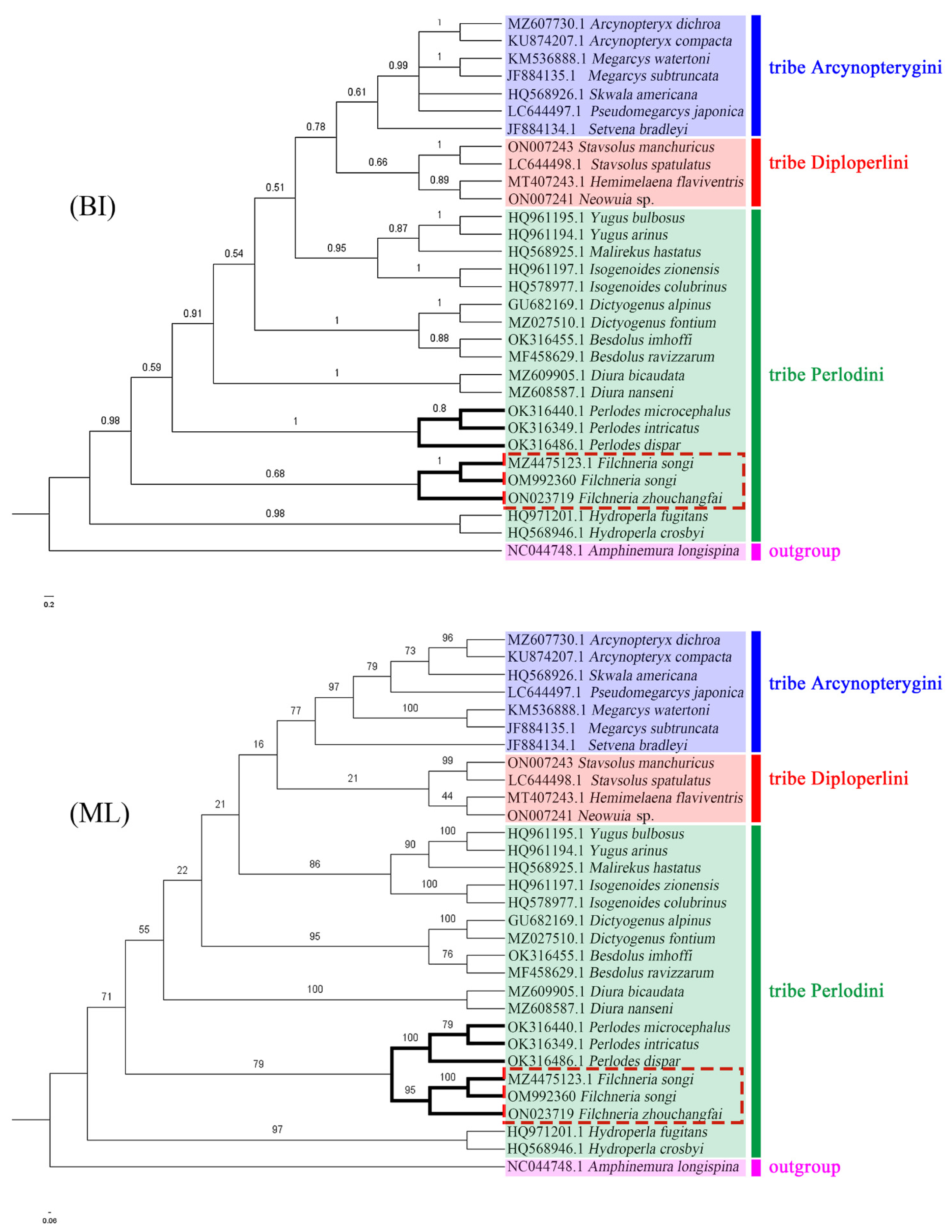 Insects 13 01044 g014 Insects 13 01044 g014