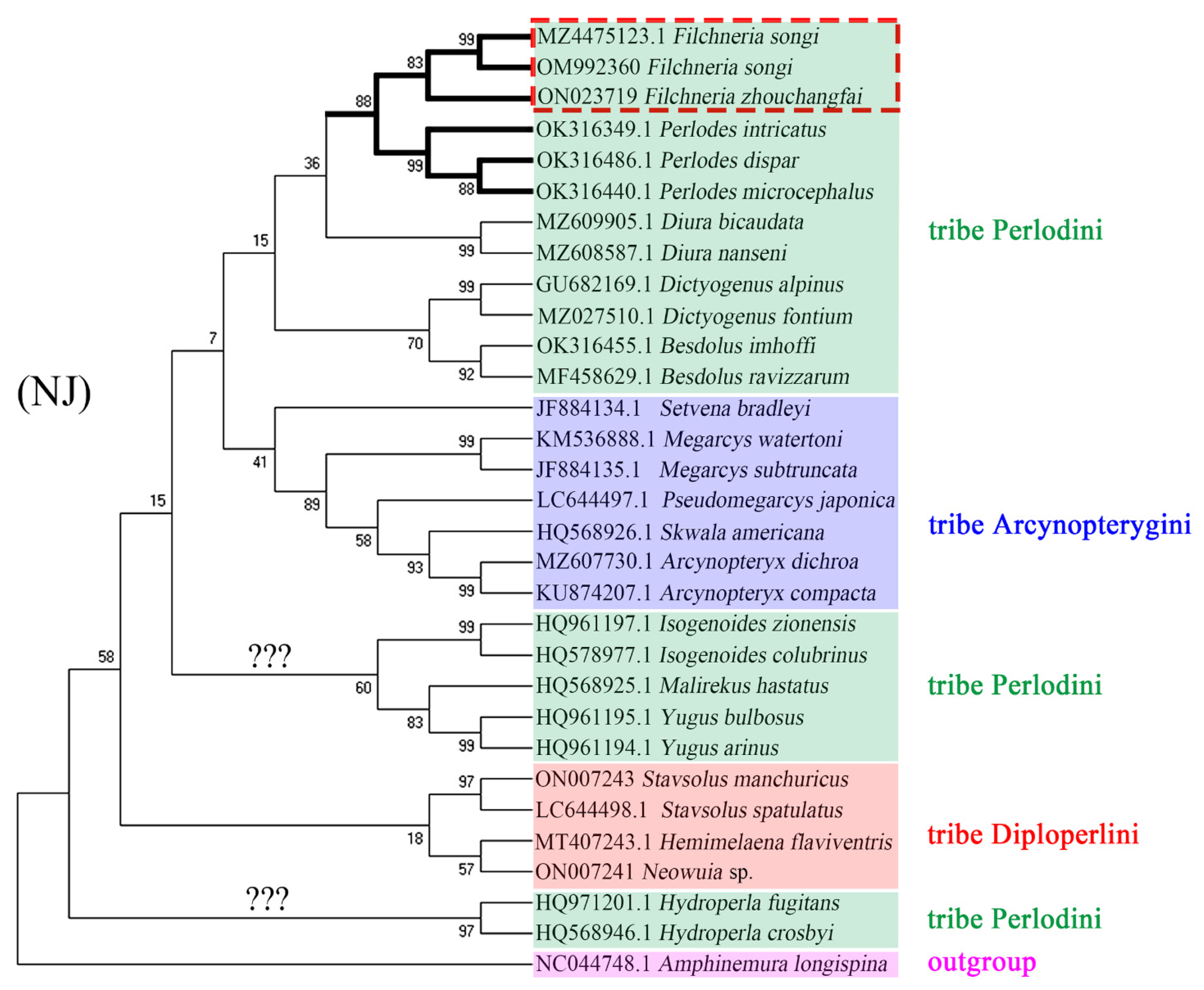 Insects 13 01044 g015 Insects 13 01044 g015