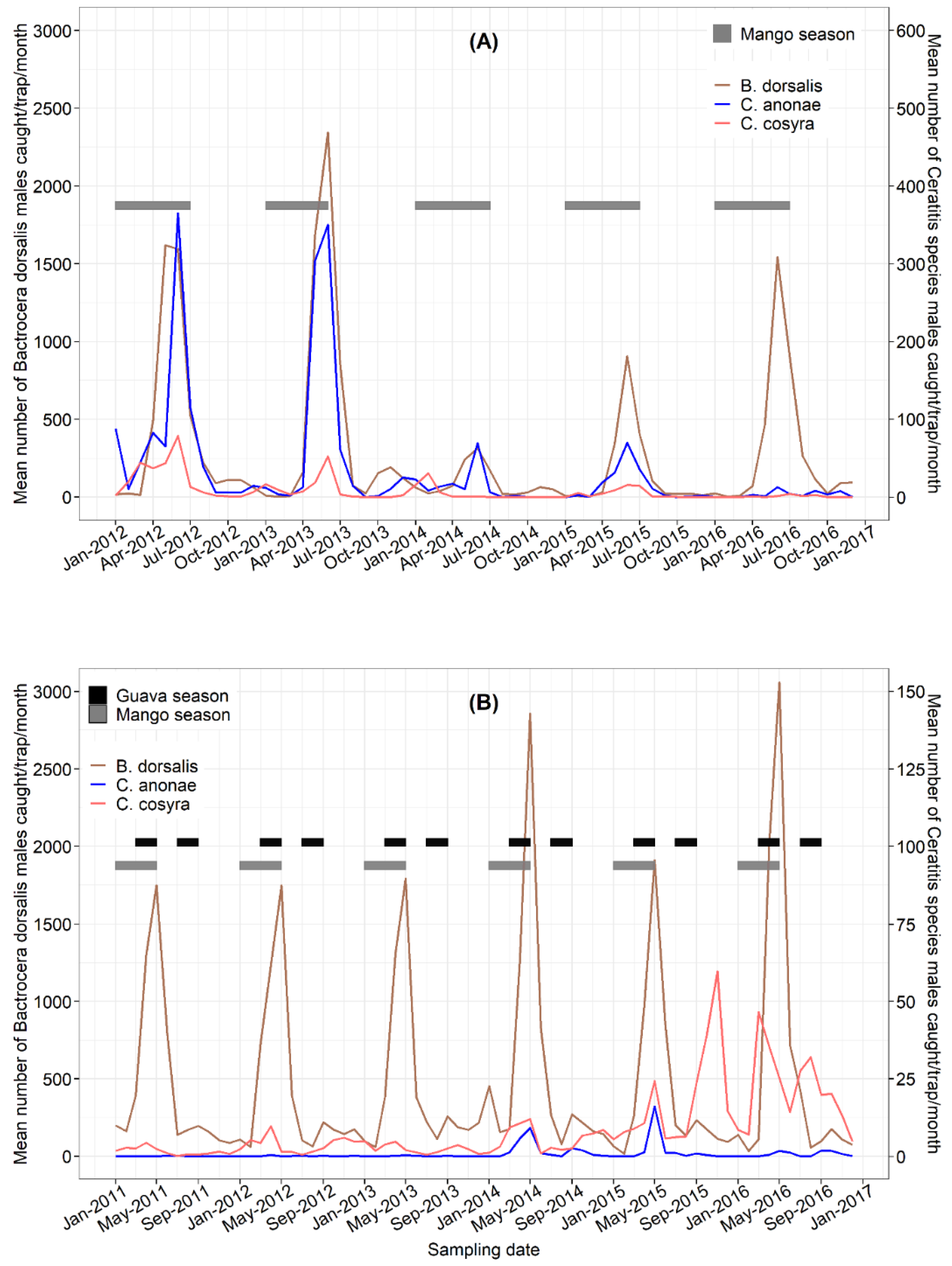 Insects 13 01045 g003 Insects 13 01045 g003