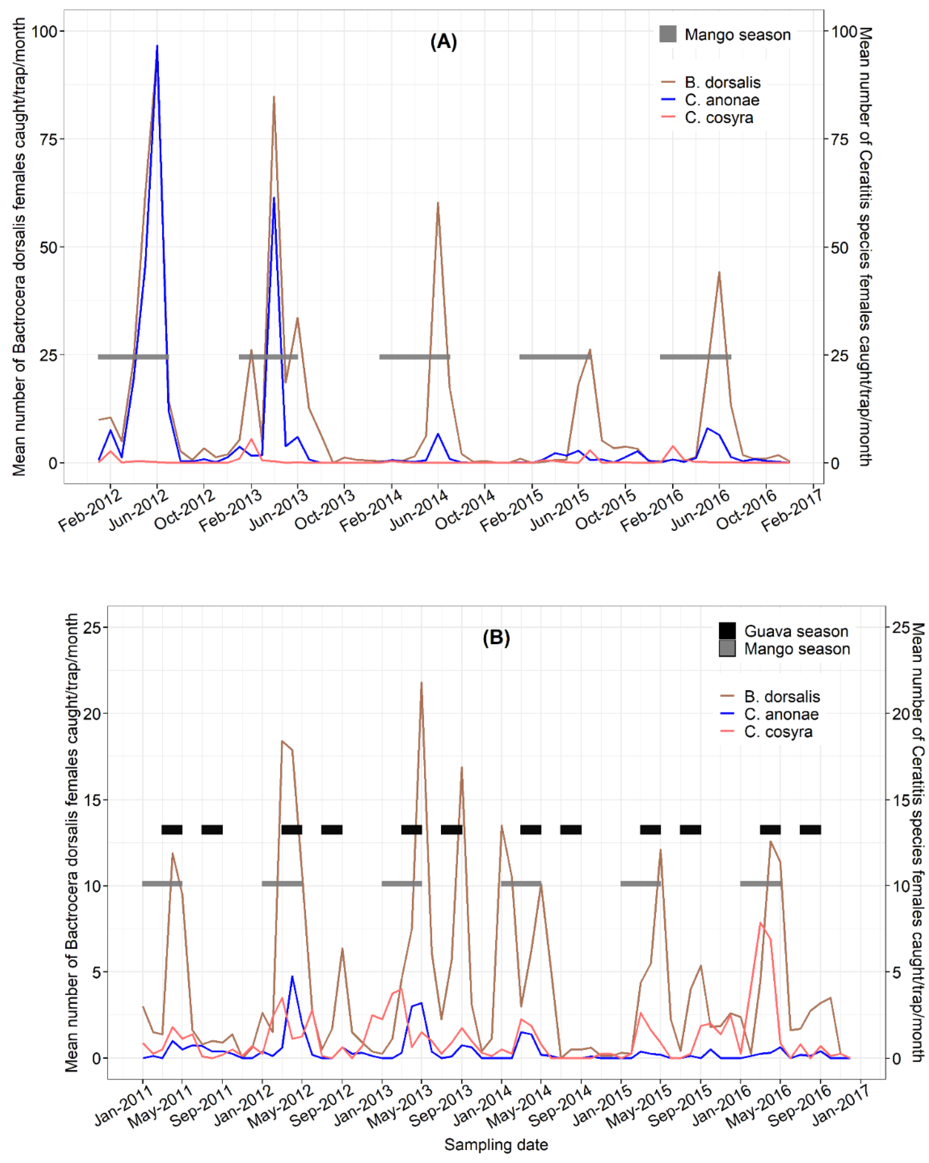 Insects 13 01045 g004 Insects 13 01045 g004