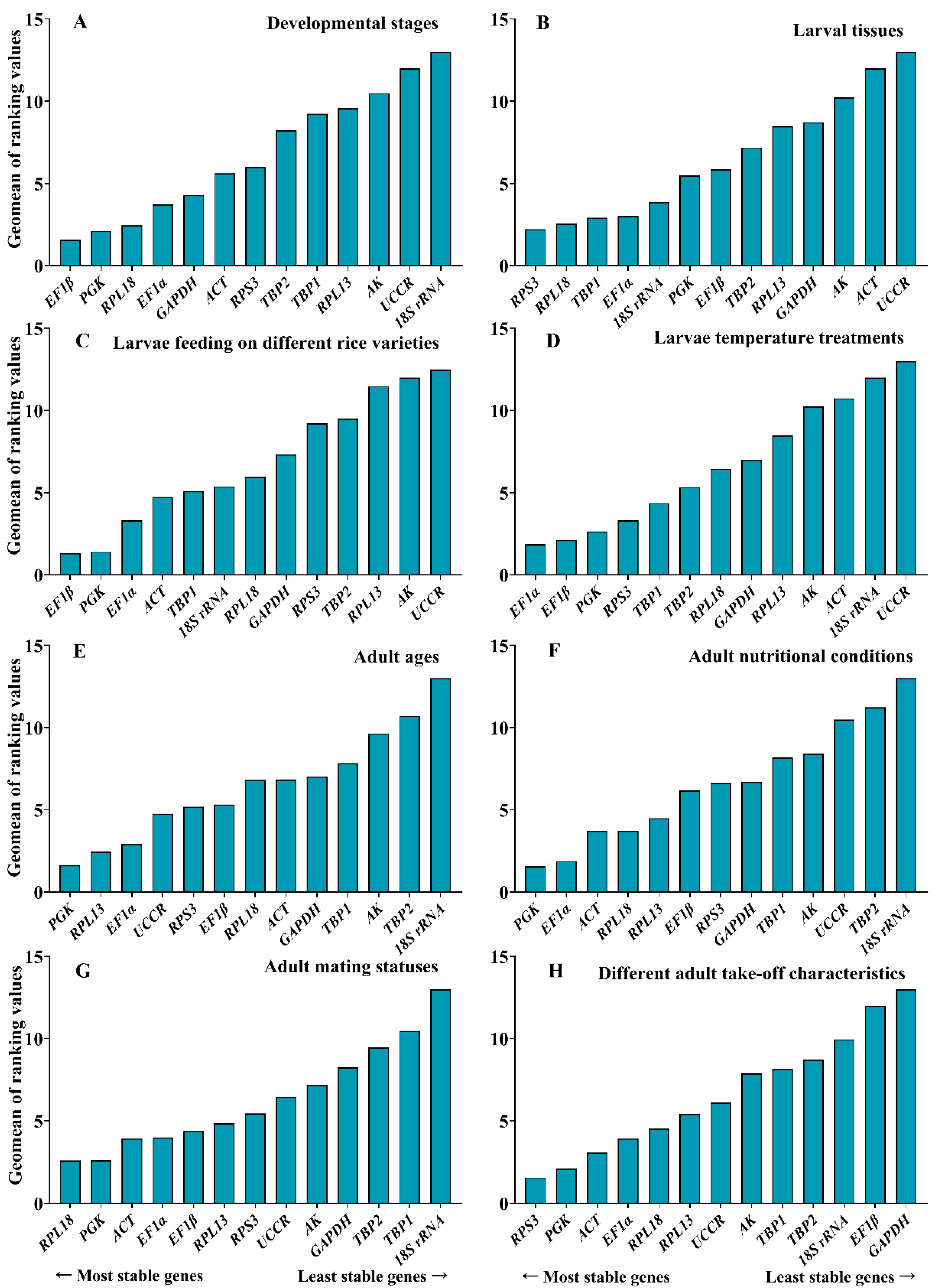 Insects 13 01046 g002 Insects 13 01046 g002