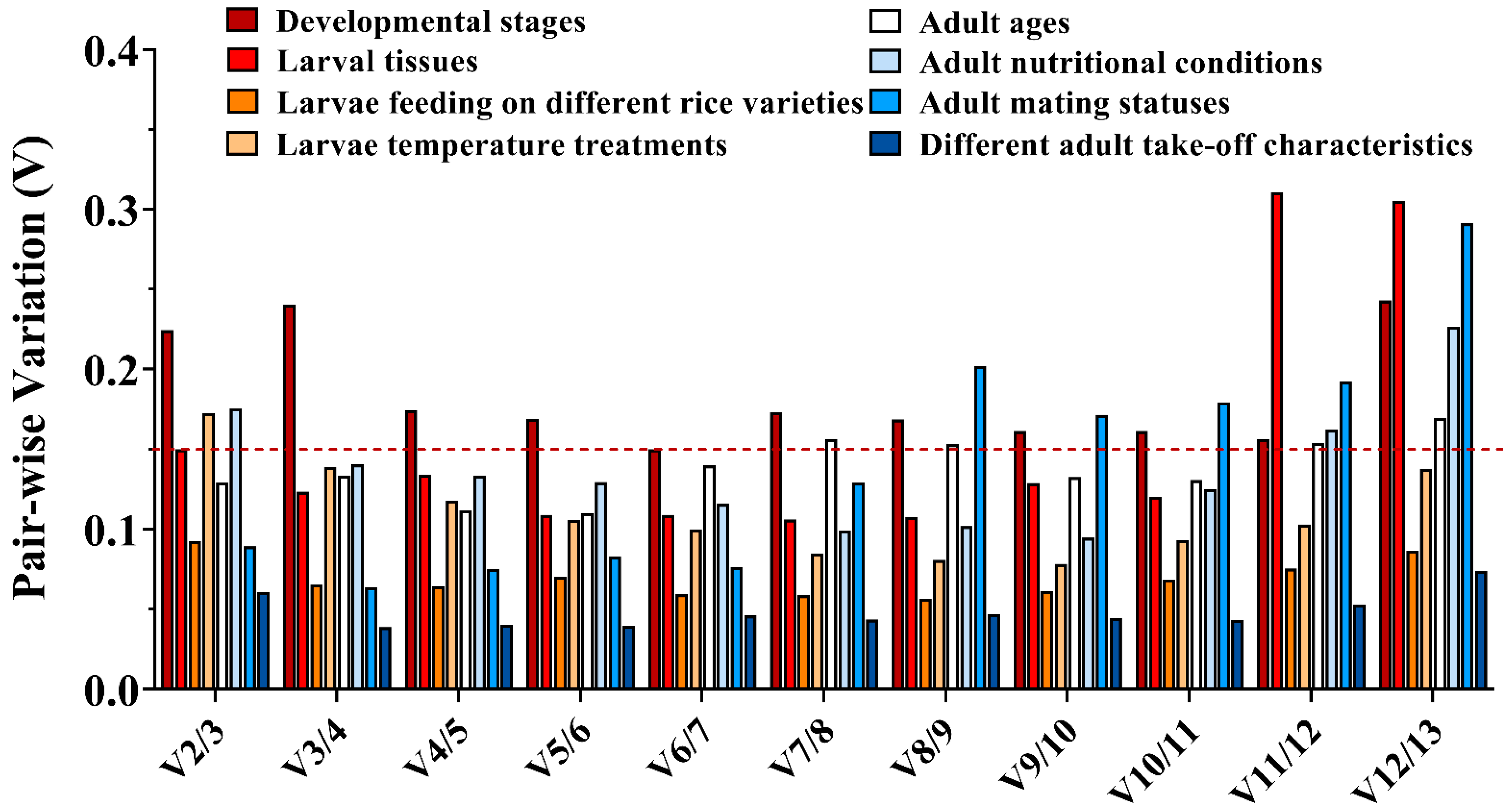 Insects 13 01046 g003 Insects 13 01046 g003