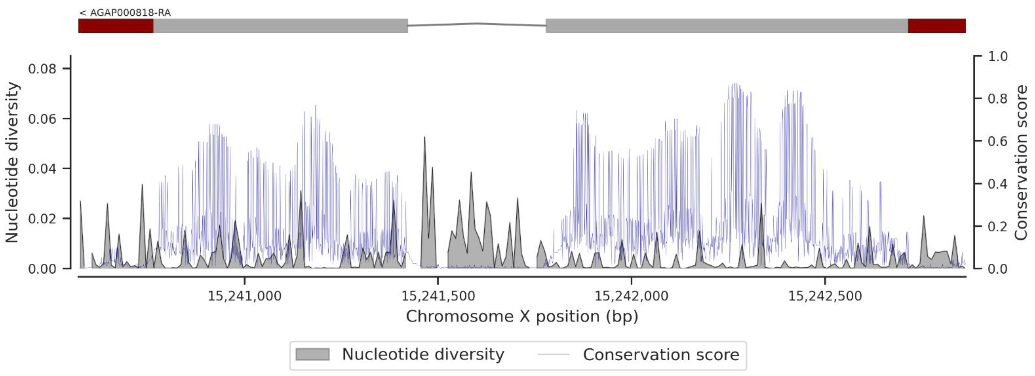 Insects 13 01048 g0a10 Insects 13 01048 g0a10