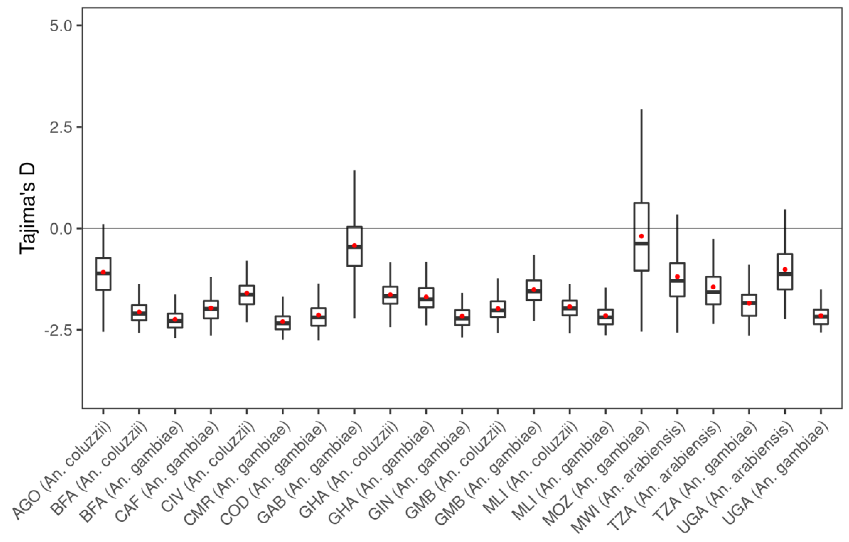 Insects 13 01048 g0a3 Insects 13 01048 g0a3