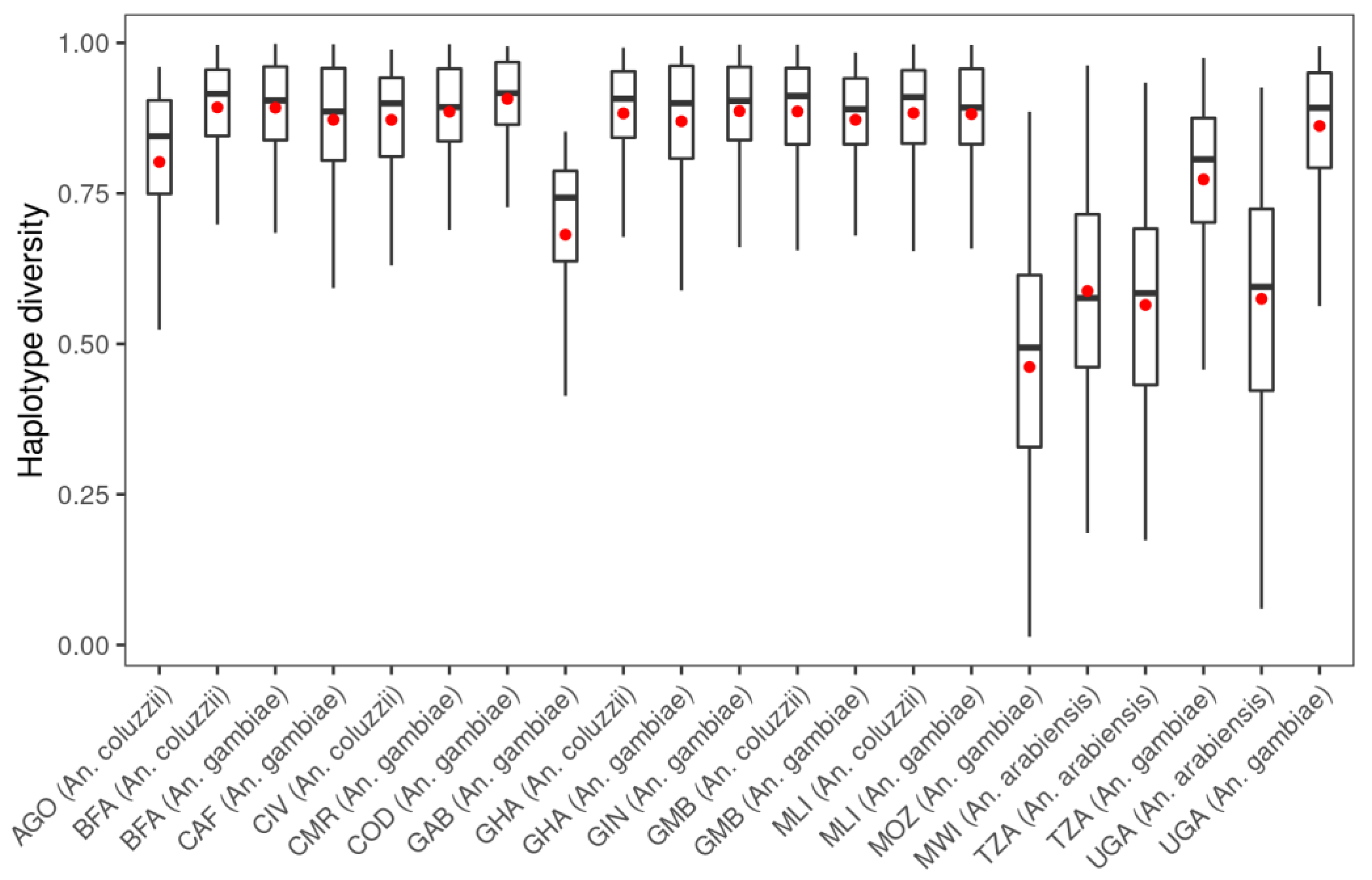 Insects 13 01048 g0a4 Insects 13 01048 g0a4
