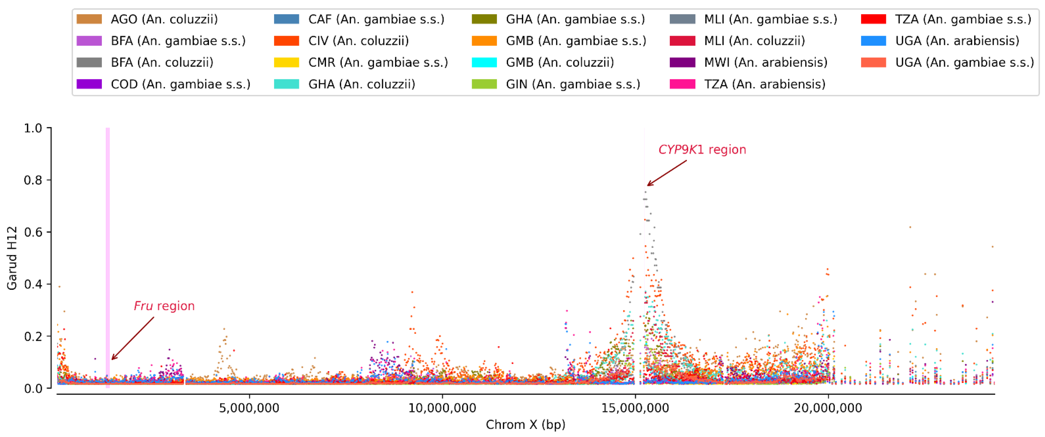 Insects 13 01048 g0a5 Insects 13 01048 g0a5