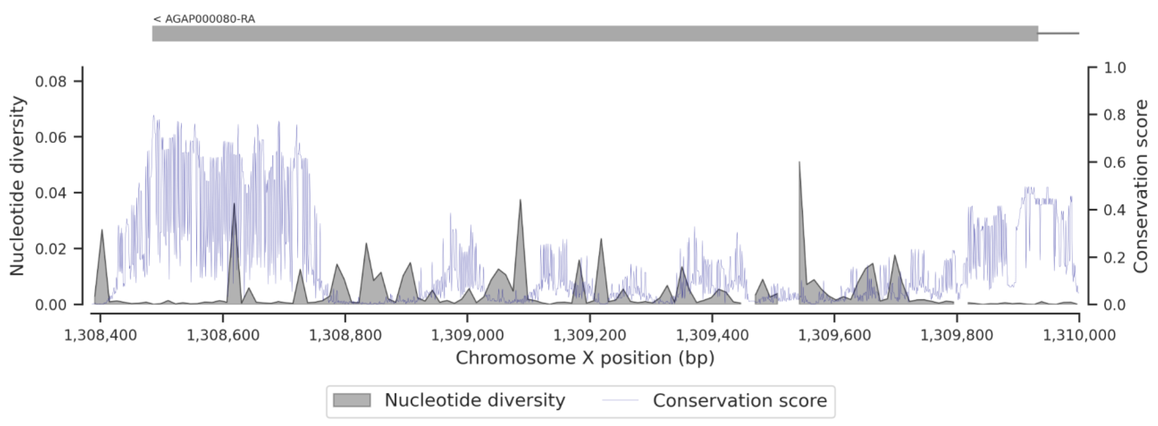 Insects 13 01048 g0a7 Insects 13 01048 g0a7
