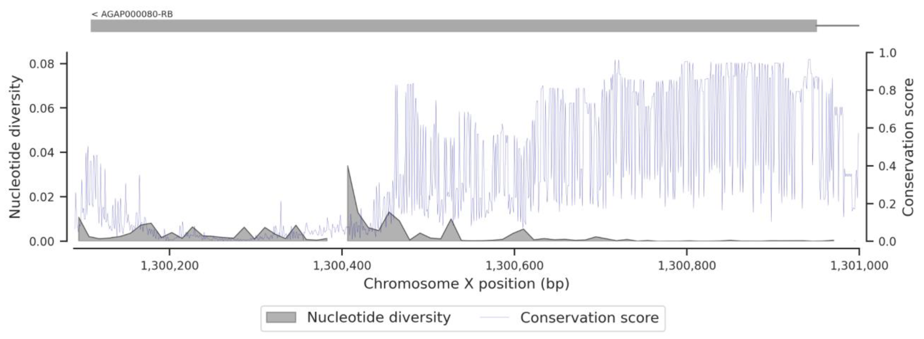 Insects 13 01048 g0a8 Insects 13 01048 g0a8