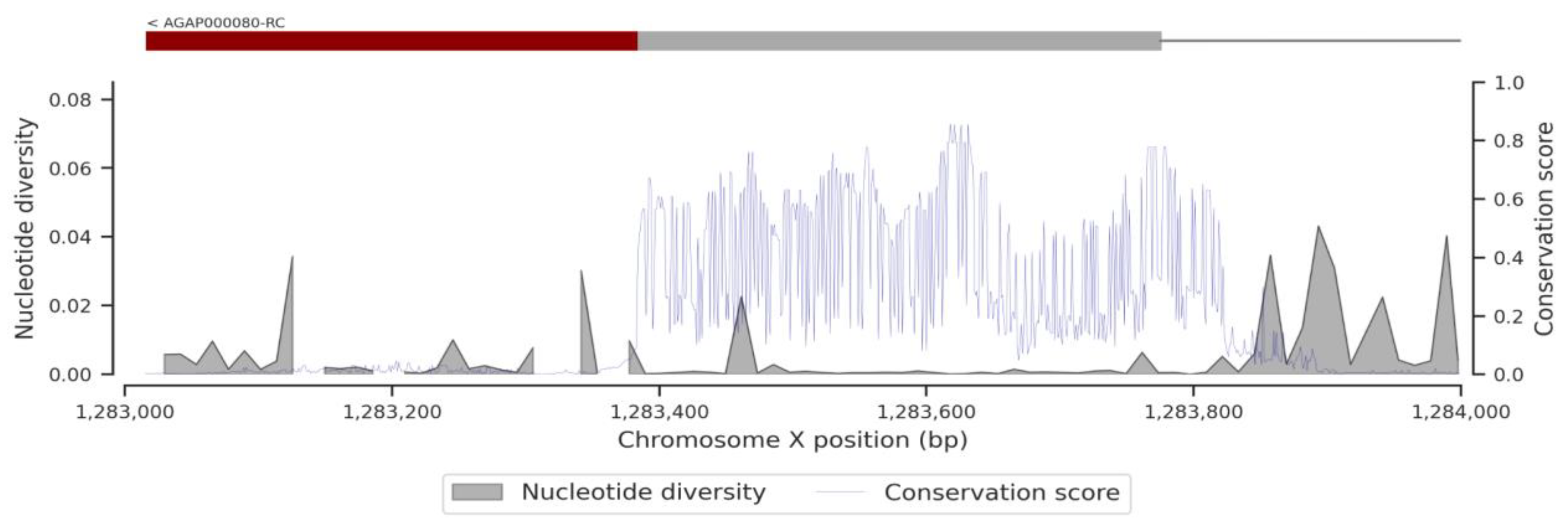 Insects 13 01048 g0a9 Insects 13 01048 g0a9