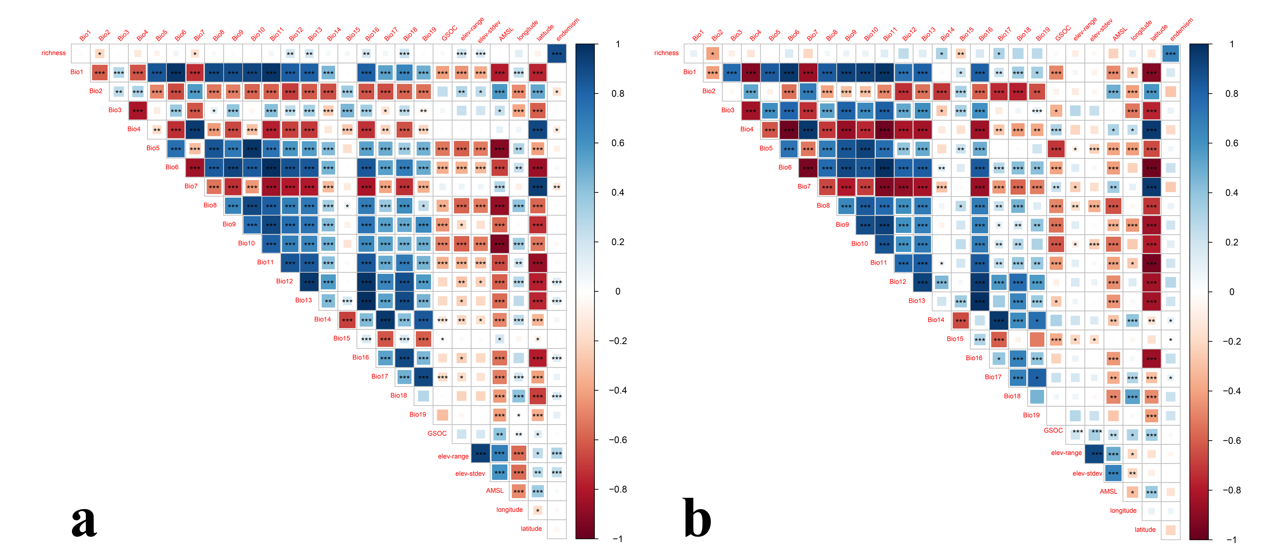 Insects 13 01054 g003