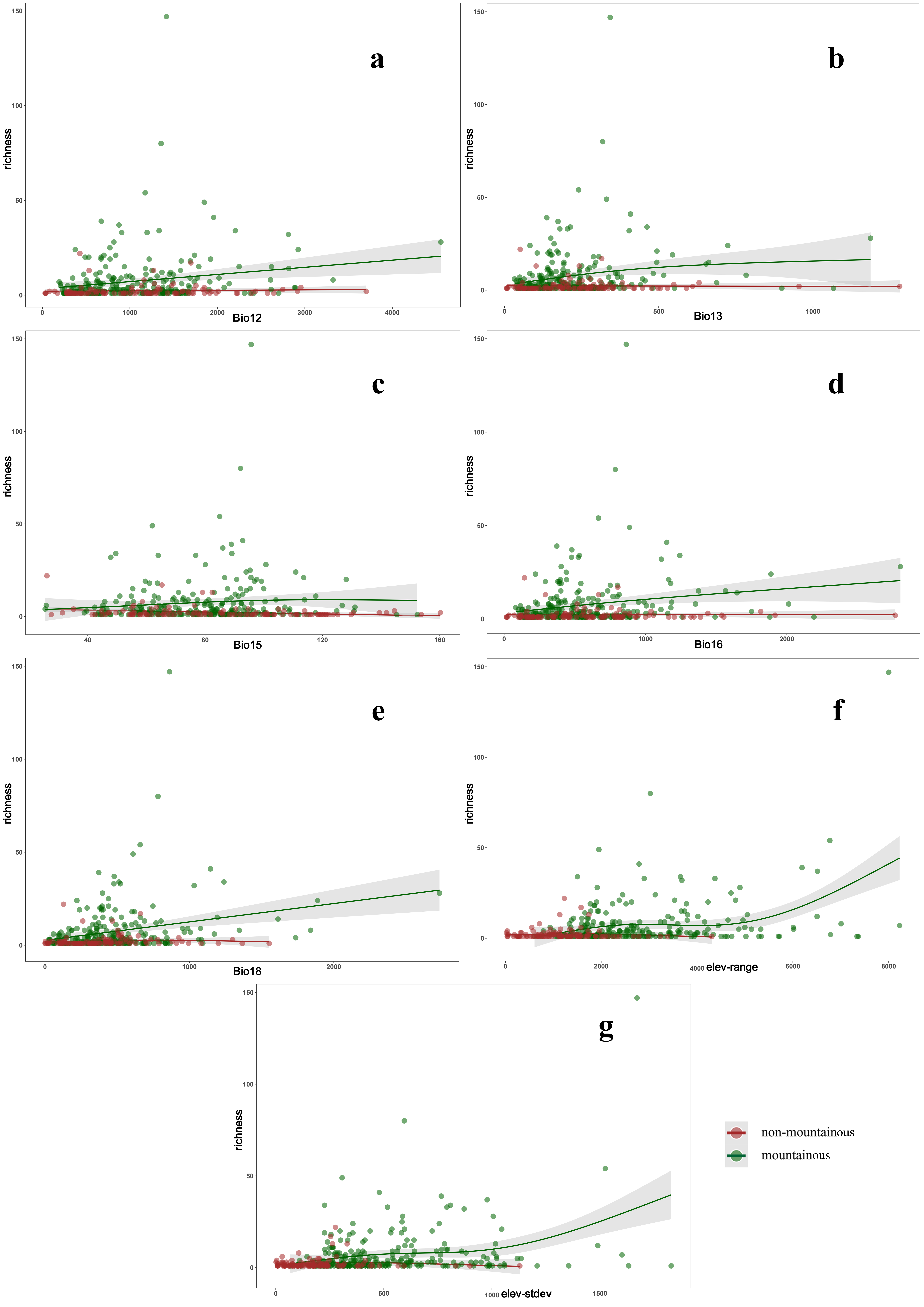 Insects 13 01054 g004