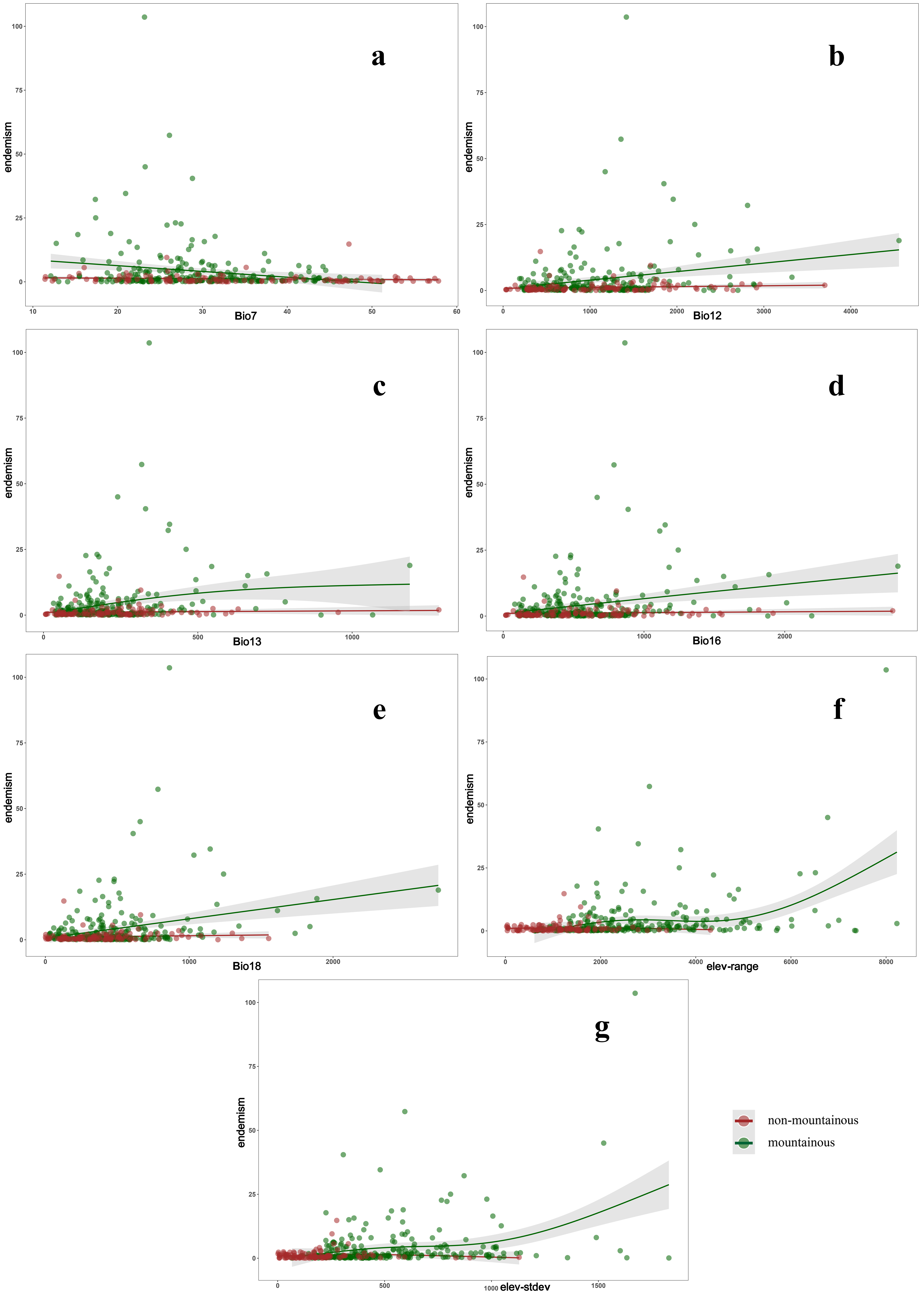 Insects 13 01054 g005