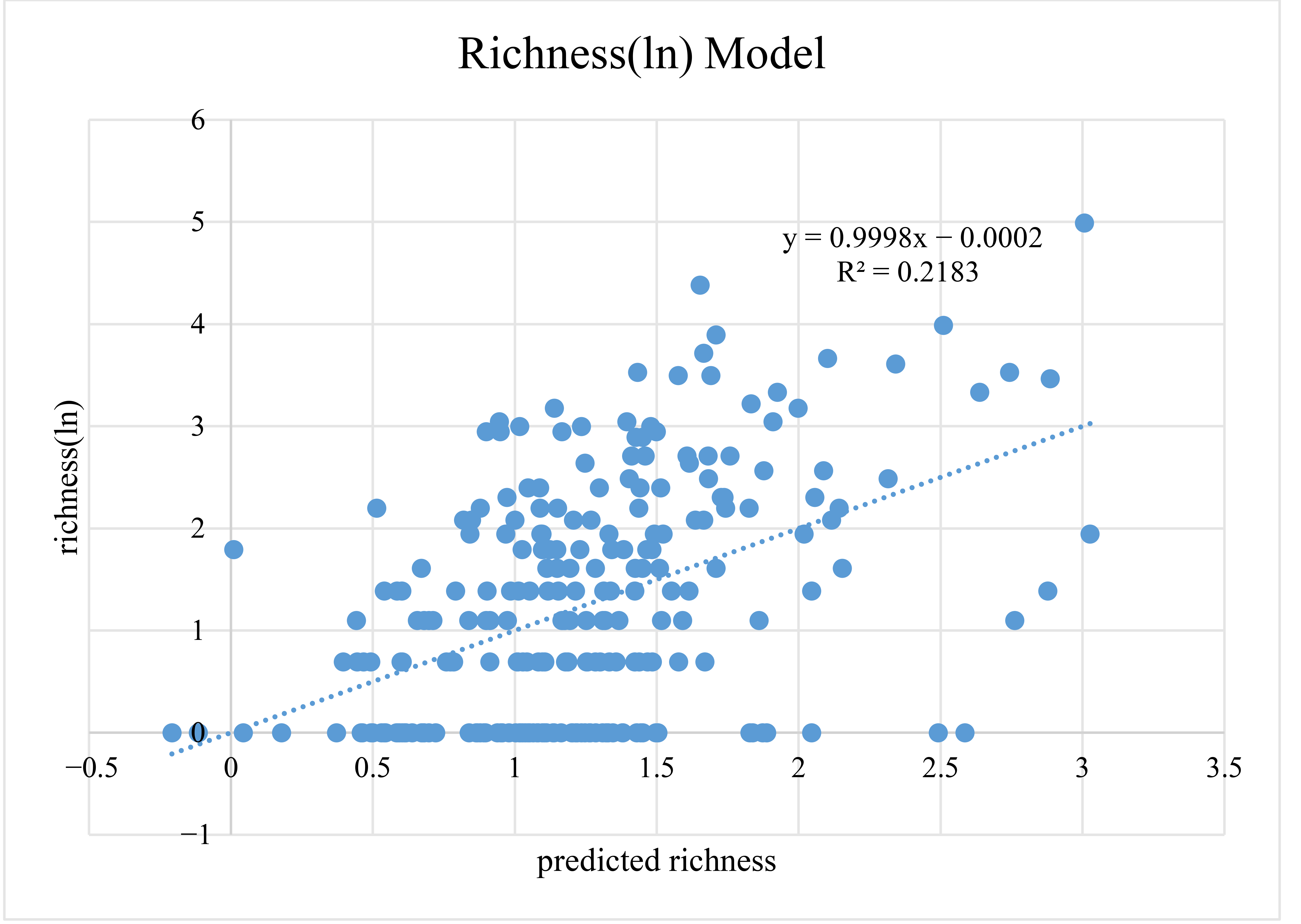 Insects 13 01054 g006