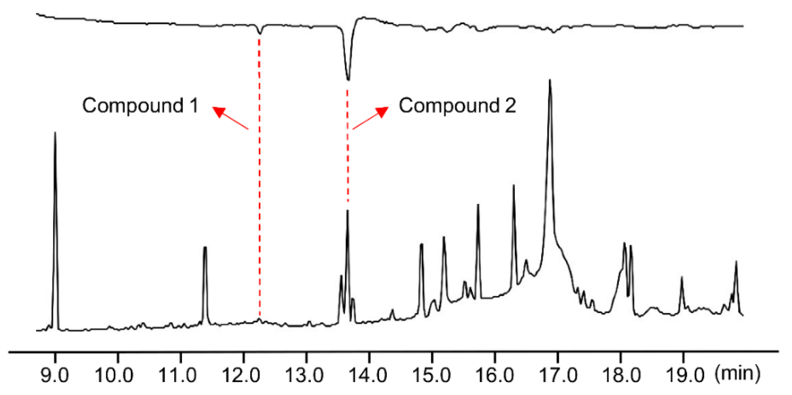 Insects 13 01056 g002 Insects 13 01056 g002