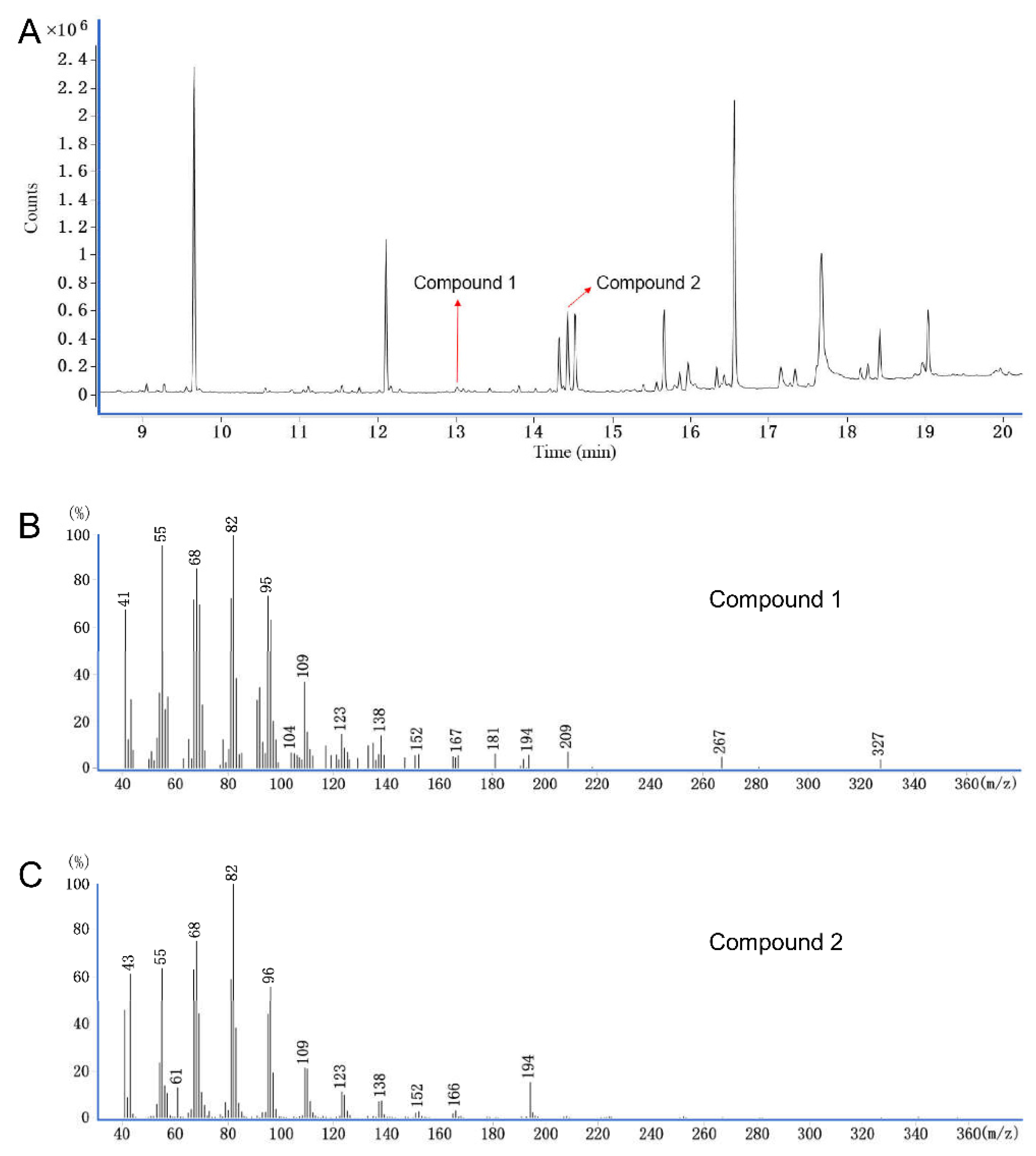Insects 13 01056 g003 Insects 13 01056 g003