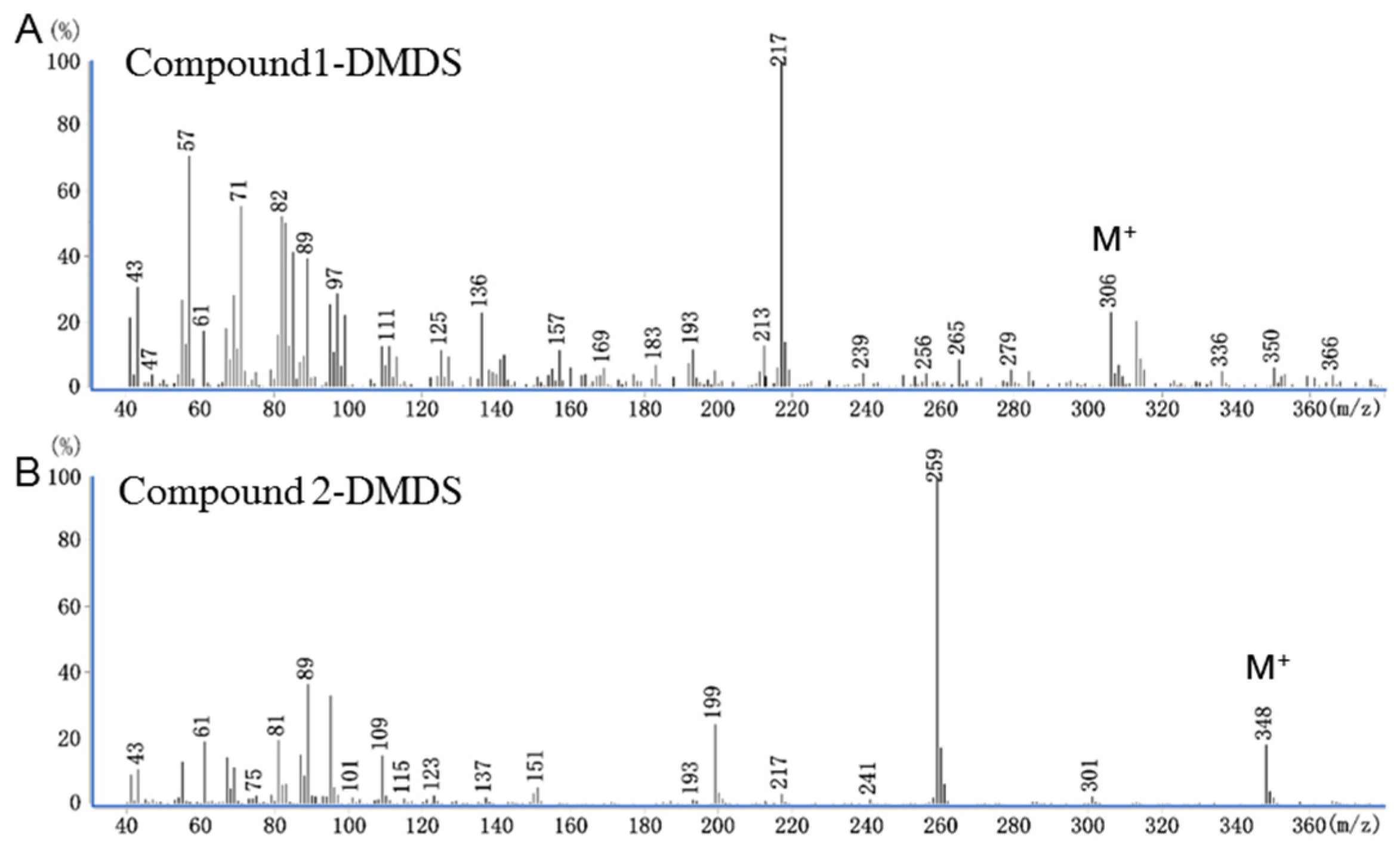 Insects 13 01056 g004 Insects 13 01056 g004
