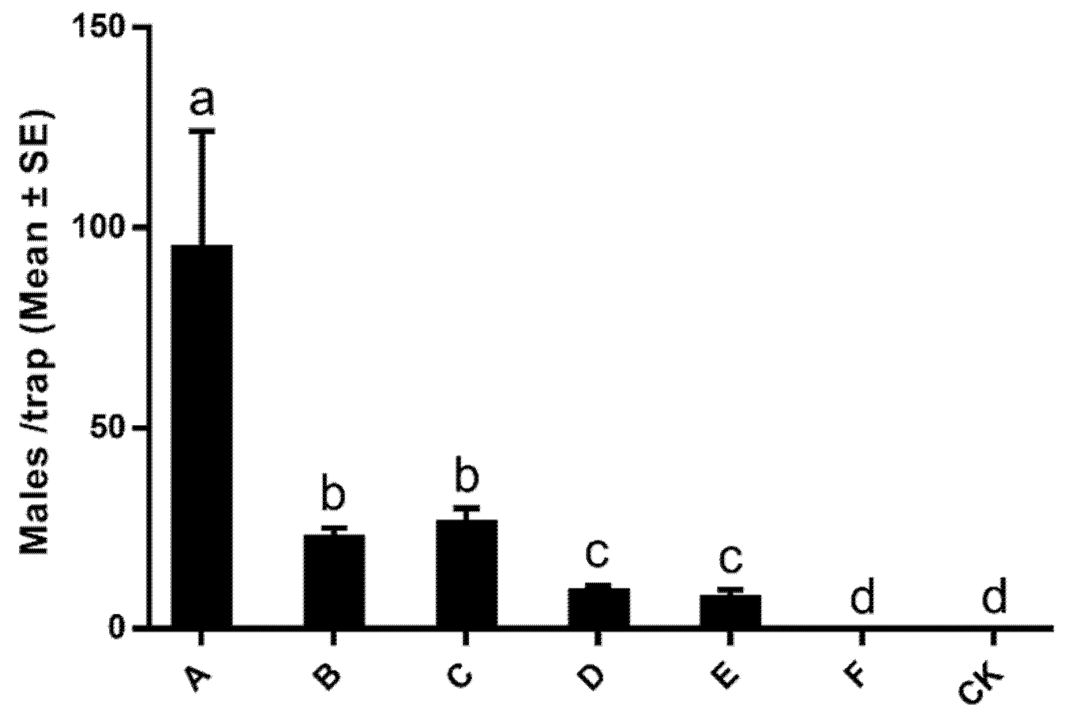 Insects 13 01056 g005 Insects 13 01056 g005