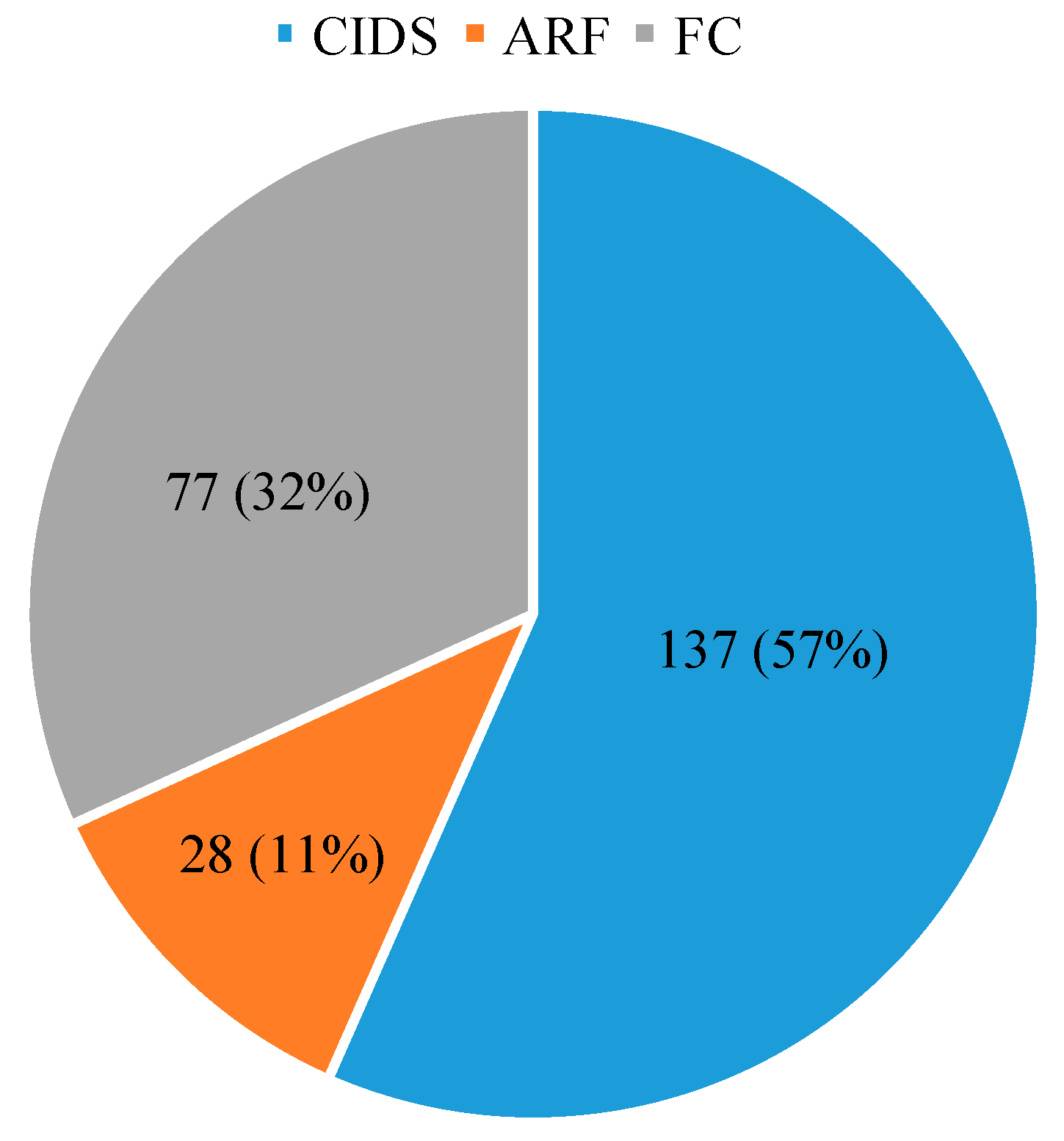 Insects 13 01058 g002 Insects 13 01058 g002