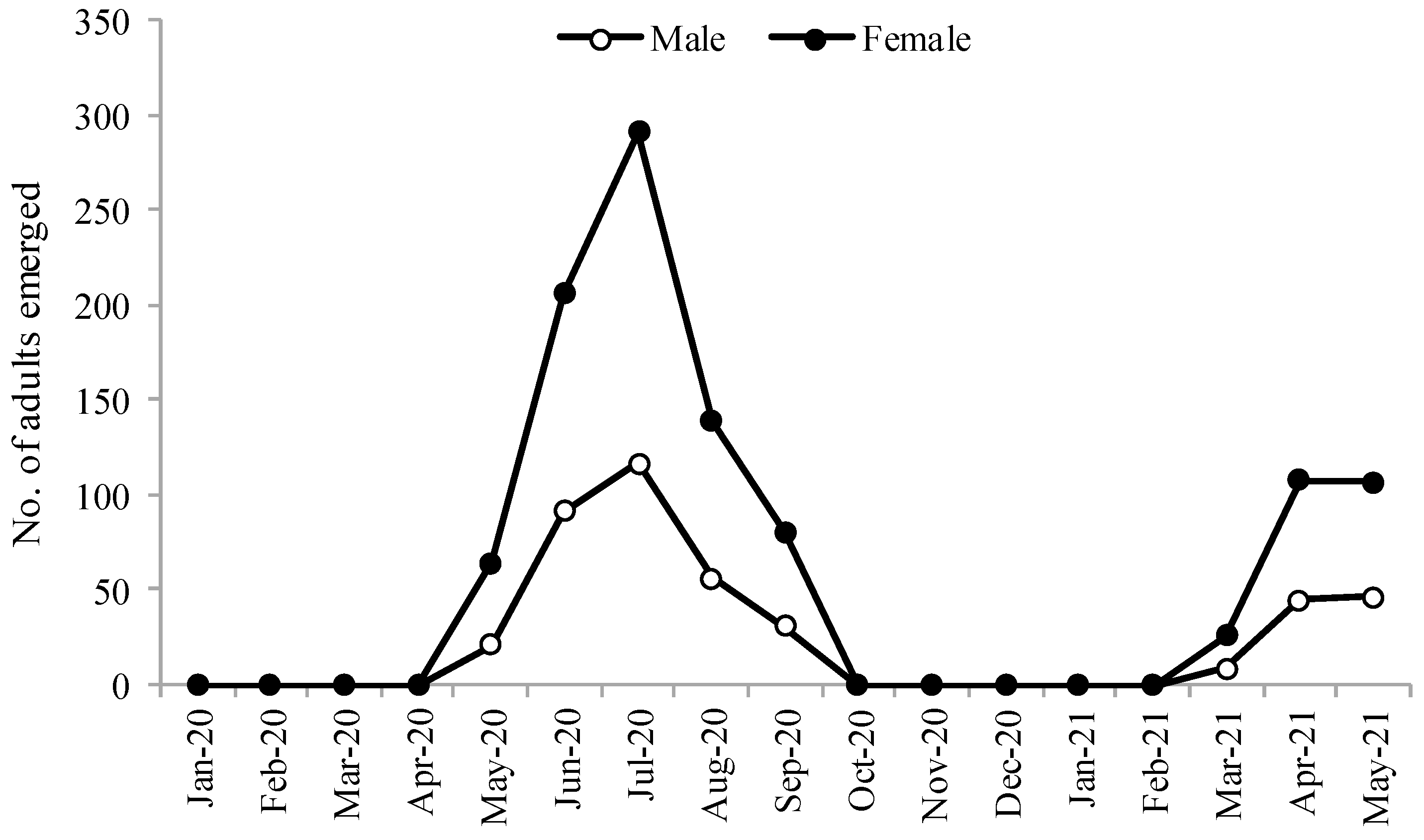 Insects 13 01058 g003 Insects 13 01058 g003