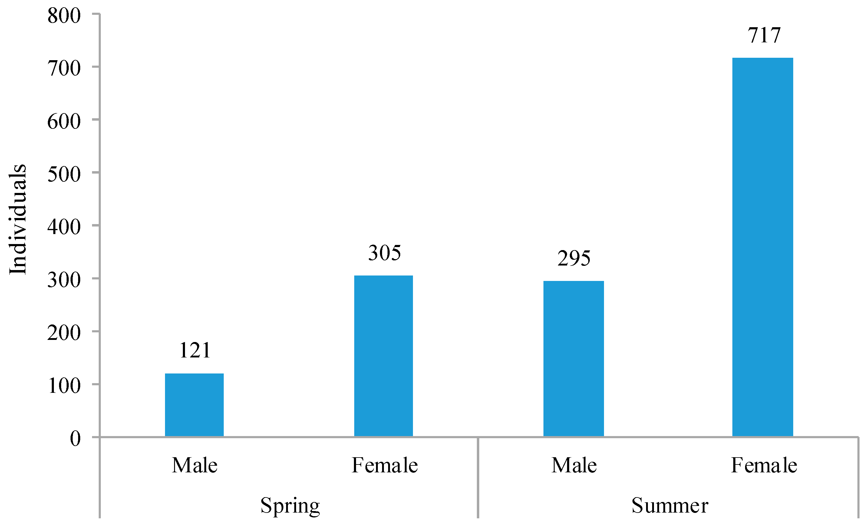 Insects 13 01058 g004 Insects 13 01058 g004
