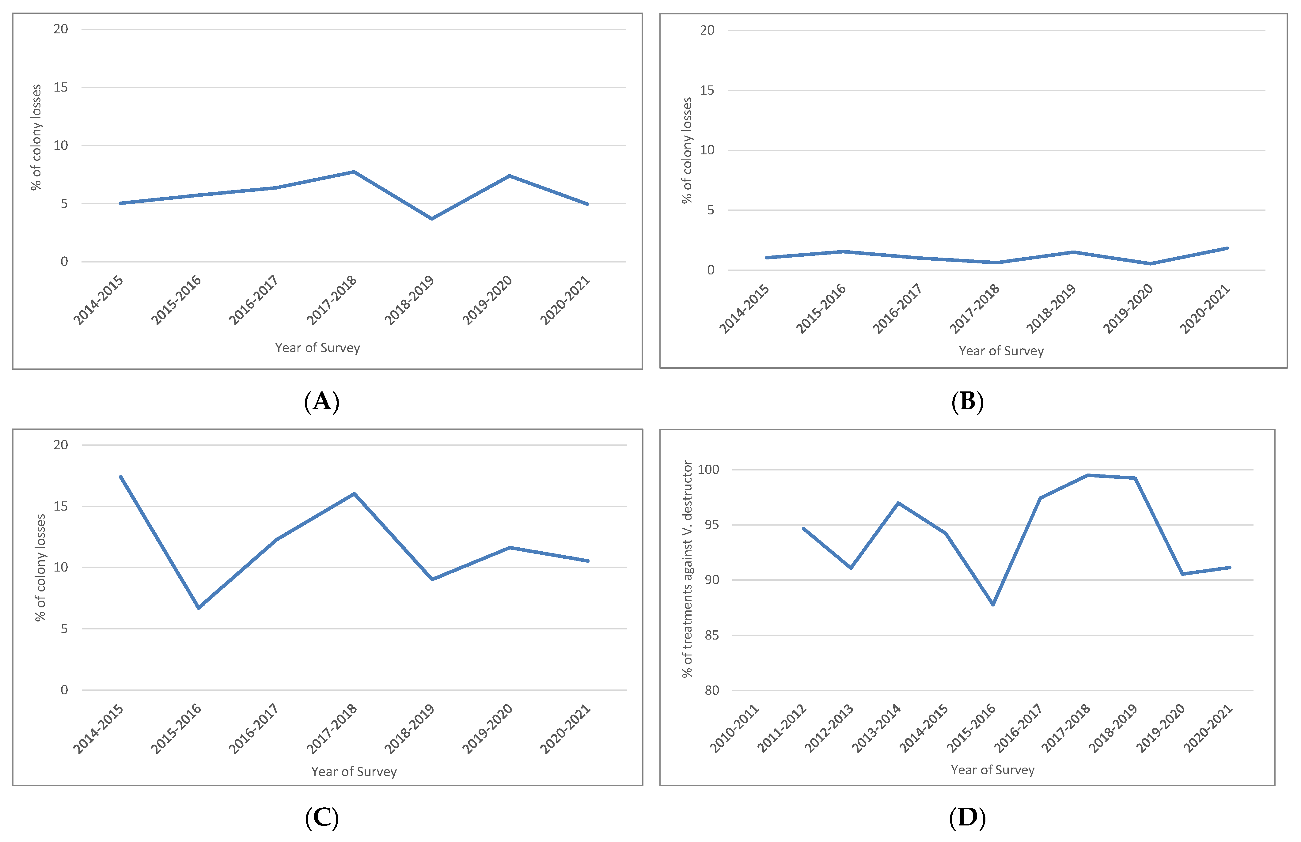 Insects 13 01059 g001 Insects 13 01059 g001