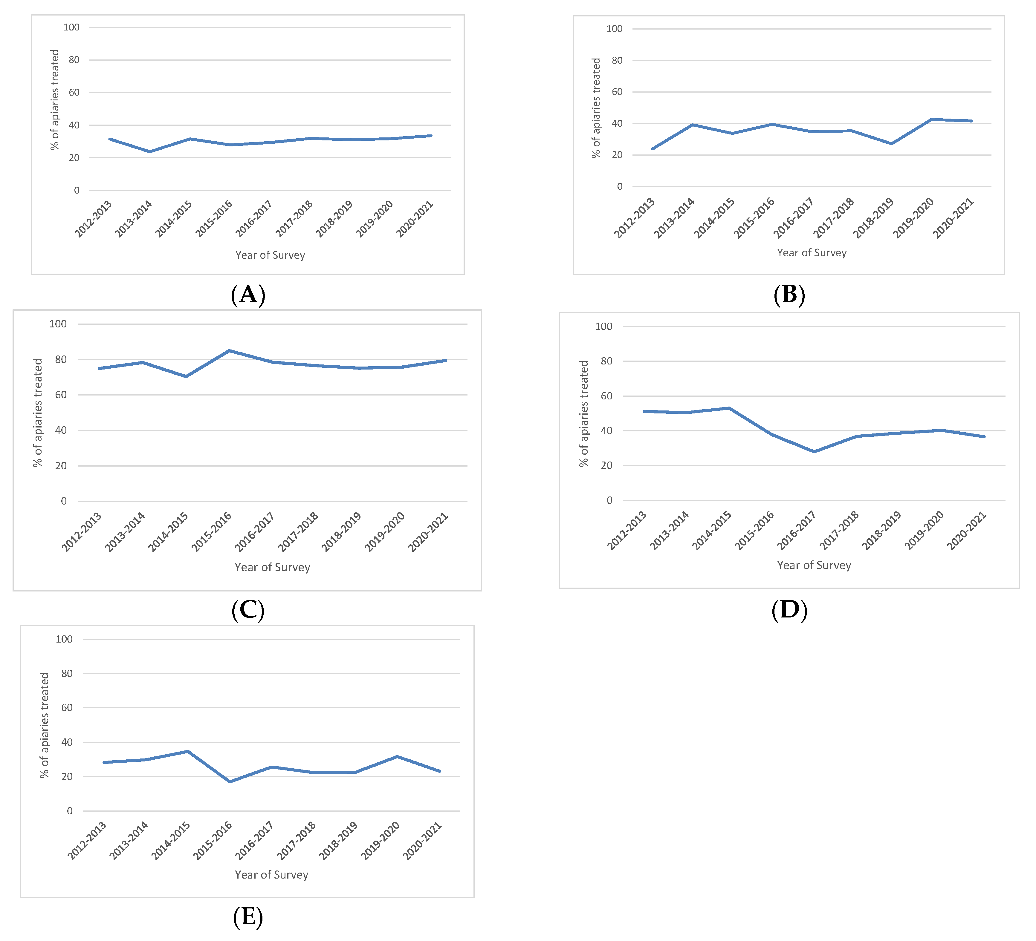 Insects 13 01059 g002 Insects 13 01059 g002