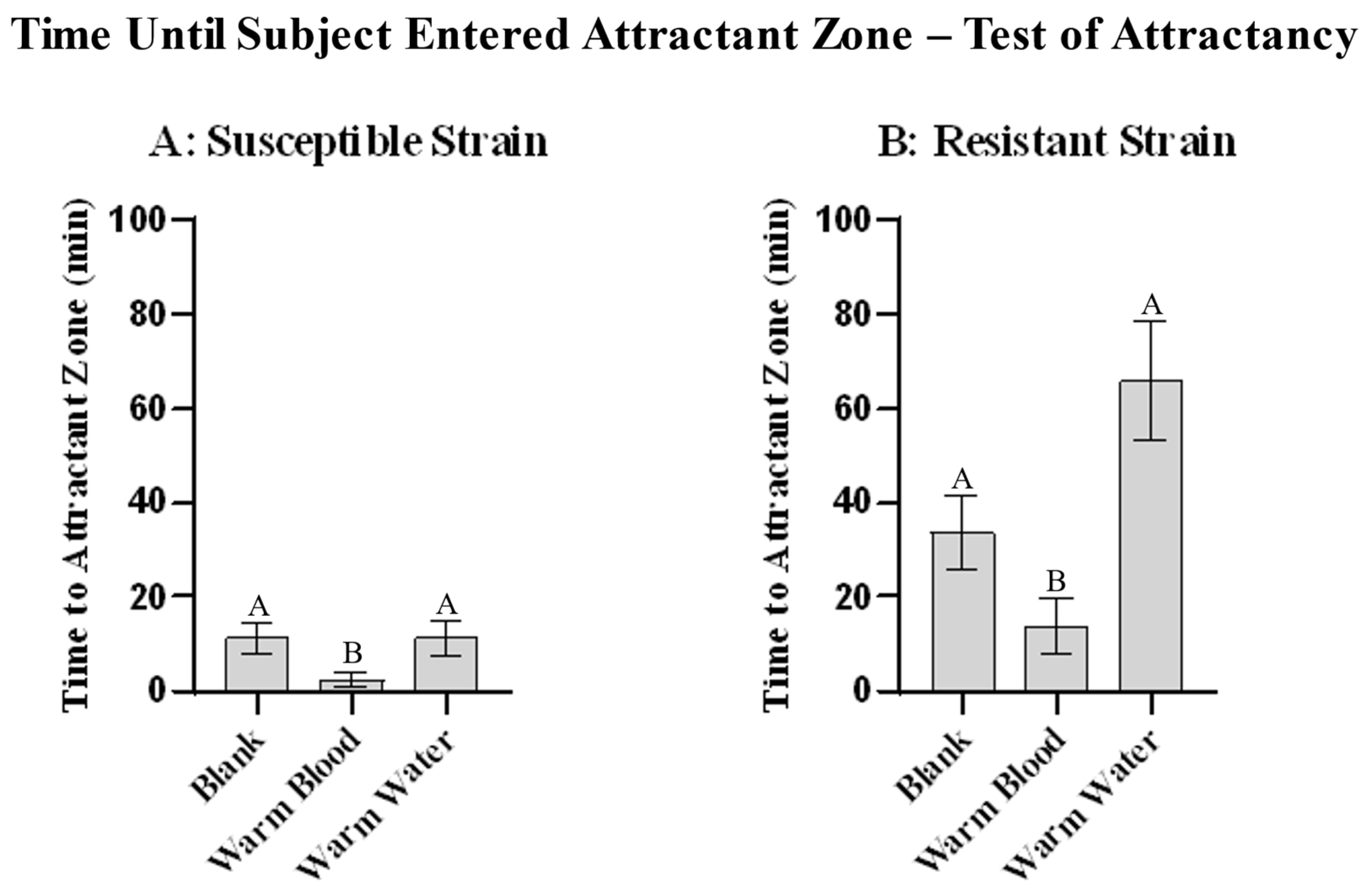 Insects 13 01060 g005 Insects 13 01060 g005