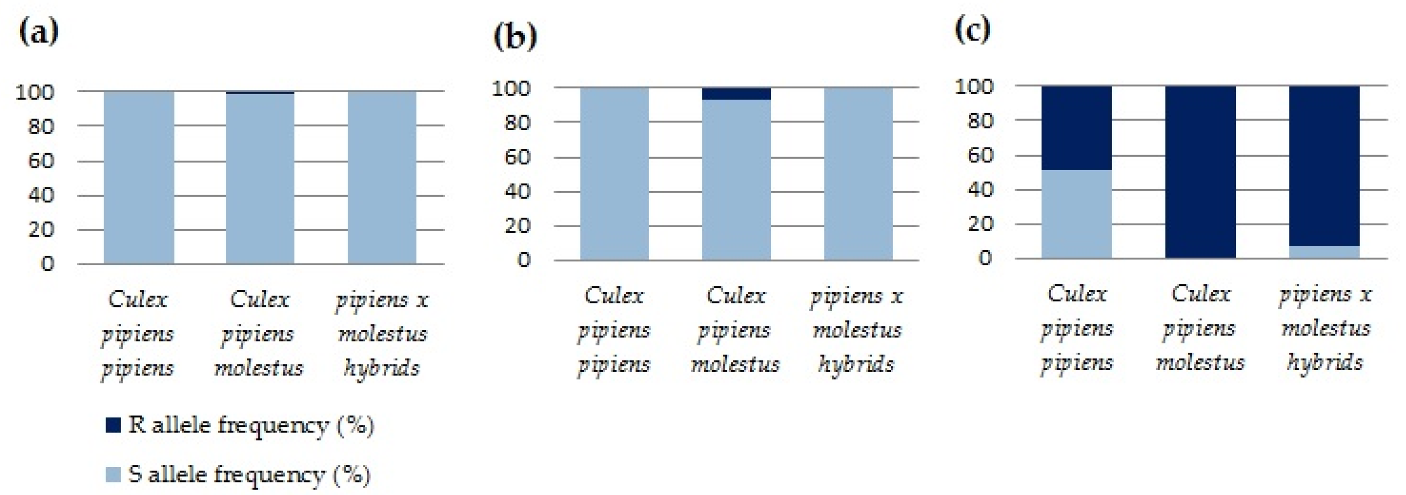 Insects 13 01062 g002 Insects 13 01062 g002
