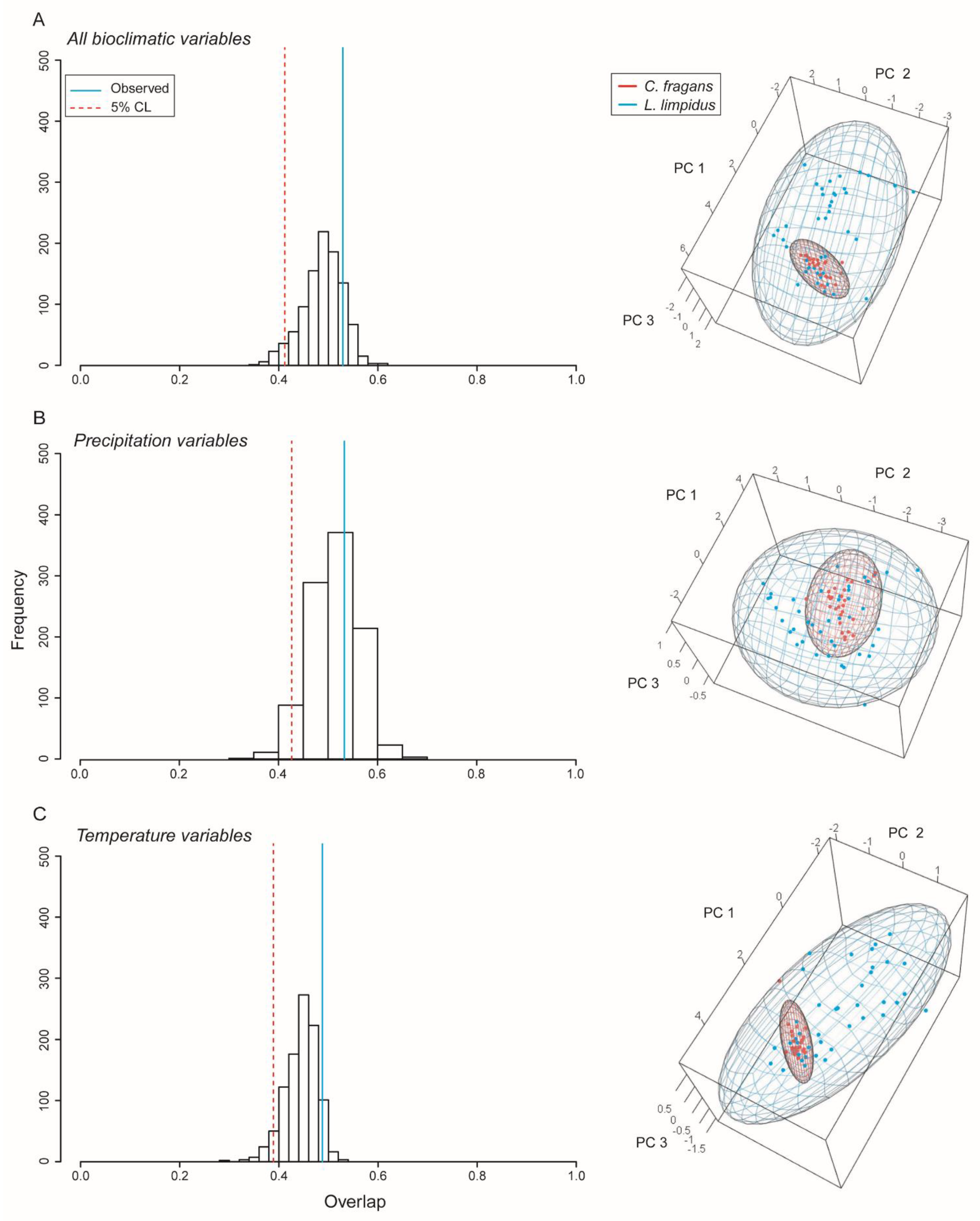 Insects 13 01069 g003