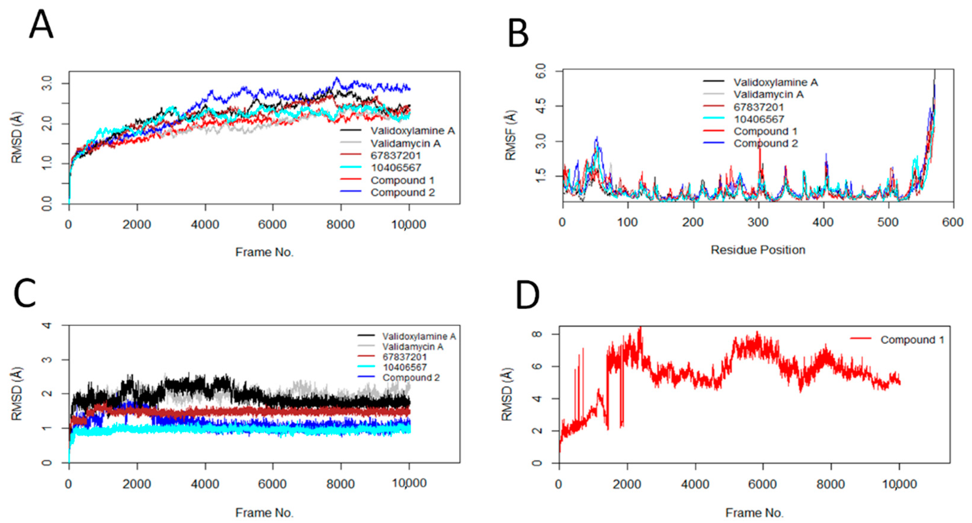 Insects 13 01070 g002