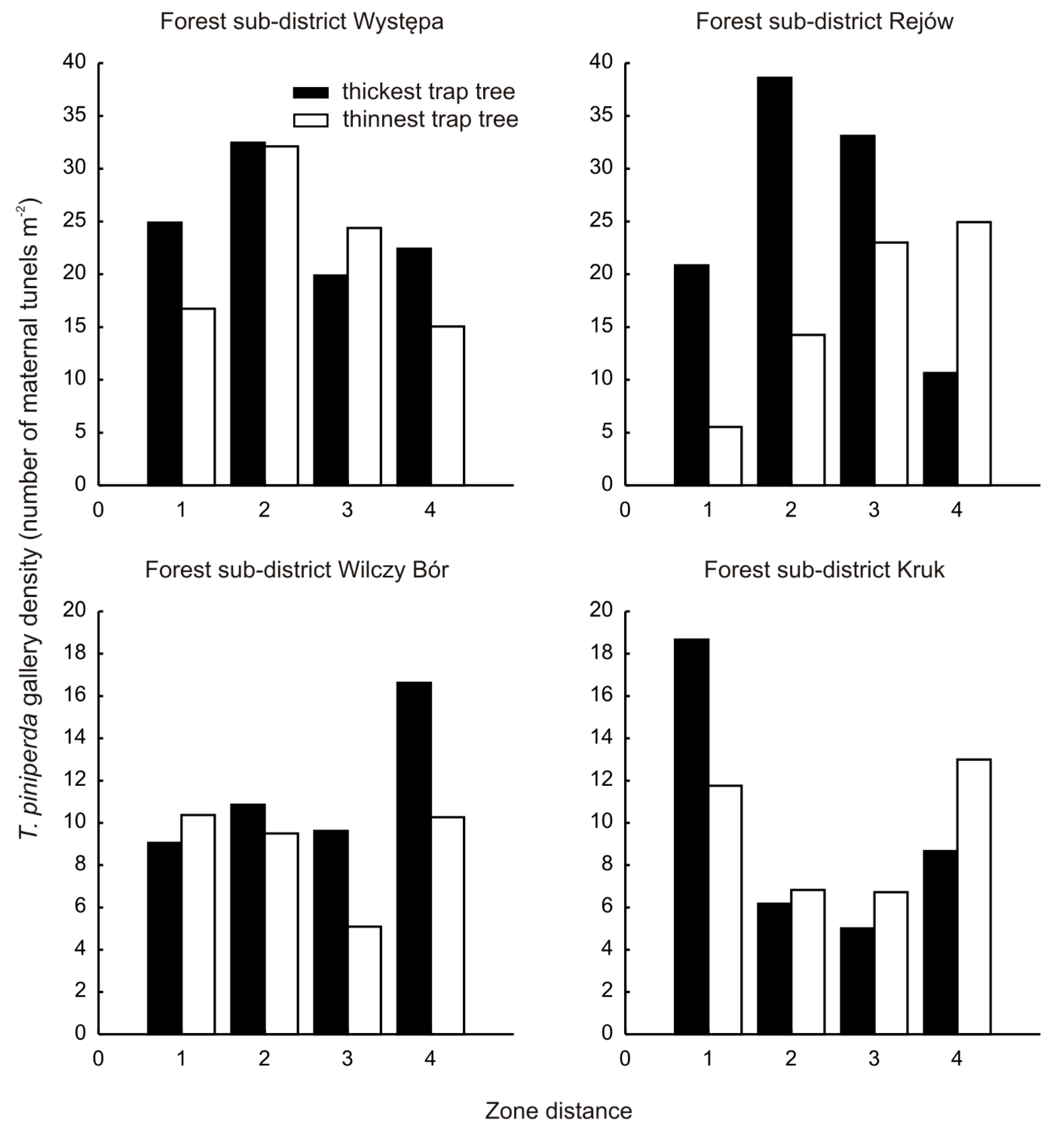 Insects 13 01071 g002 Insects 13 01071 g002