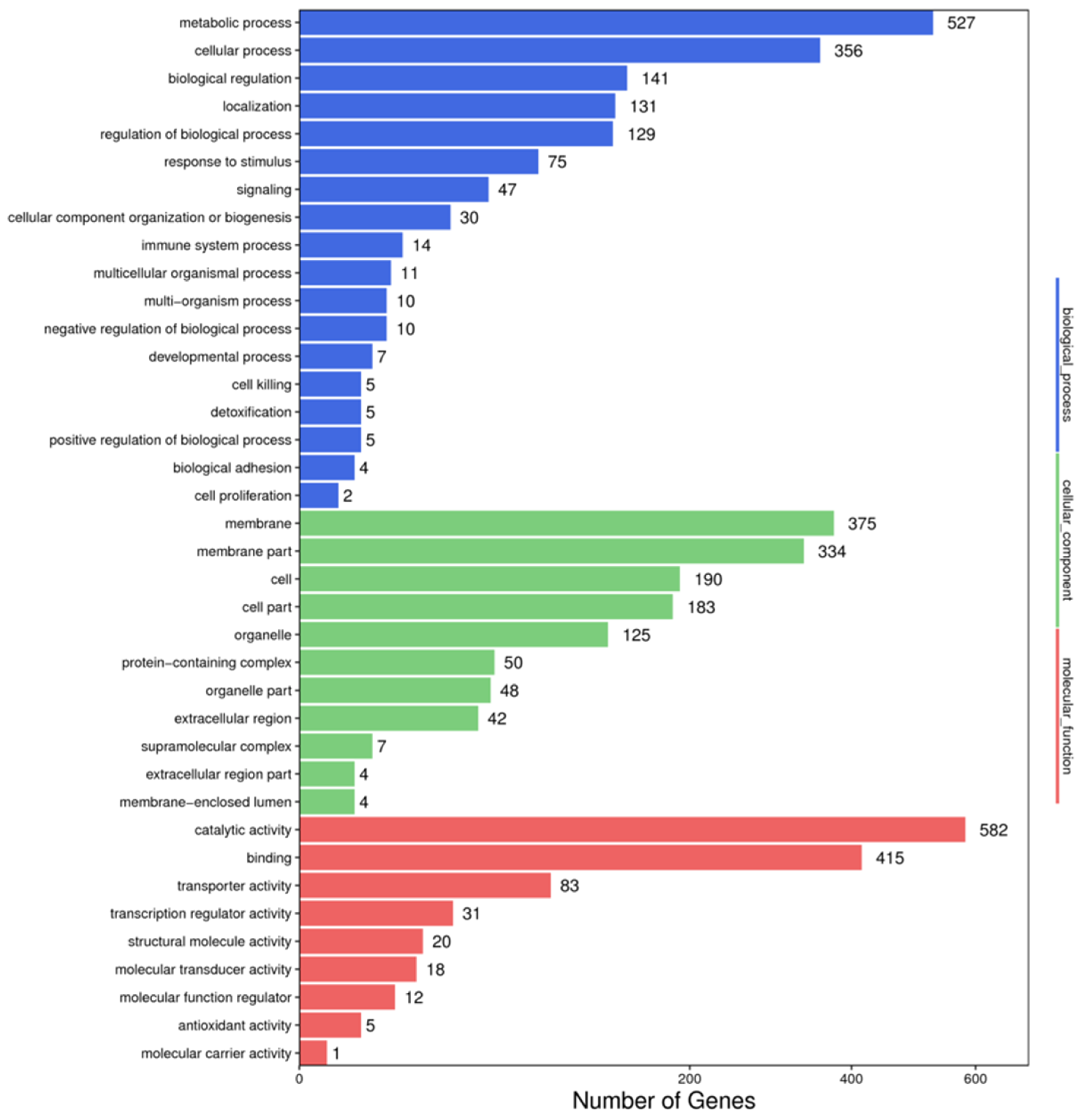 Insects 13 01075 g005