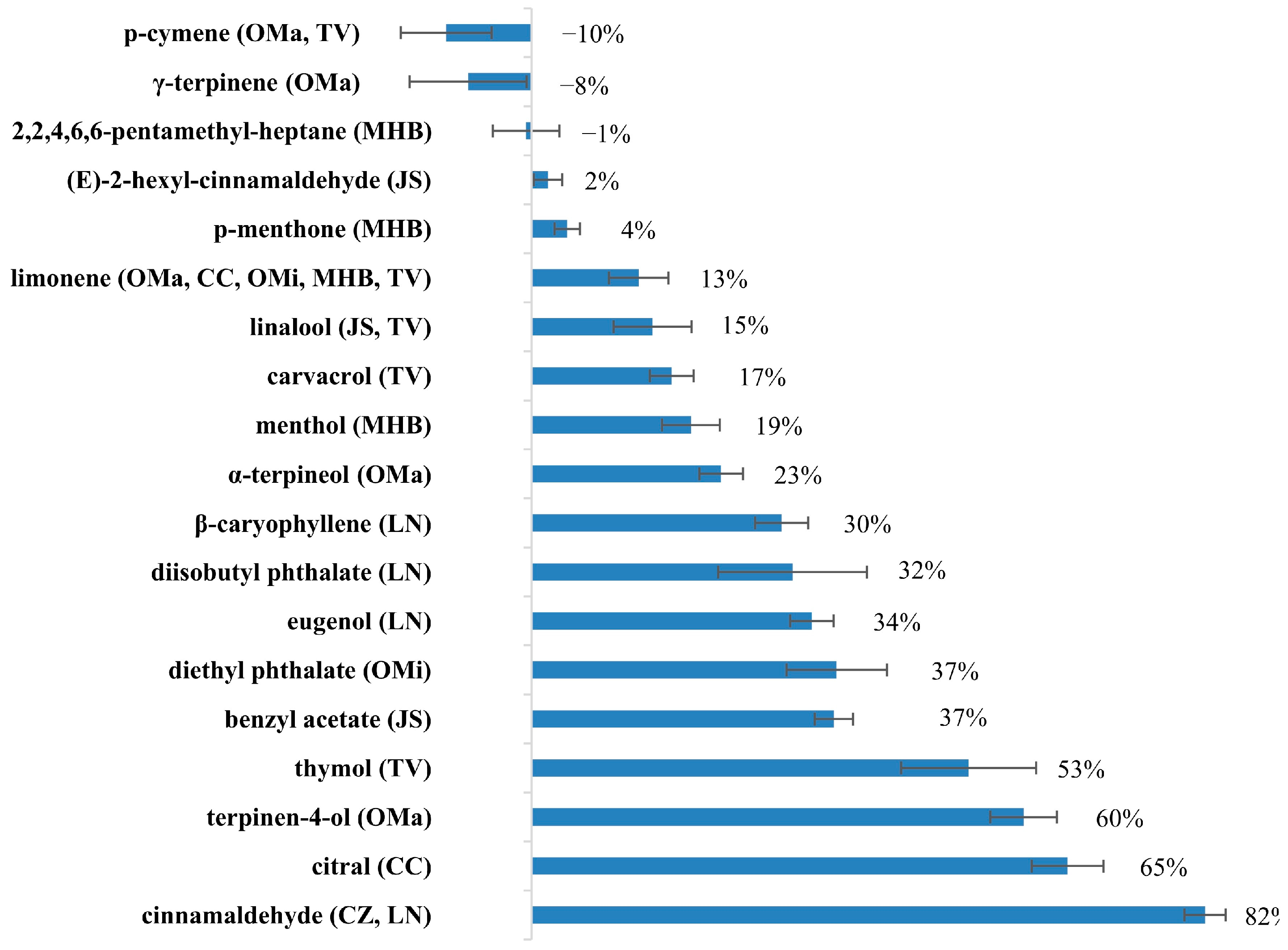 Insects 13 01077 g002 Insects 13 01077 g002