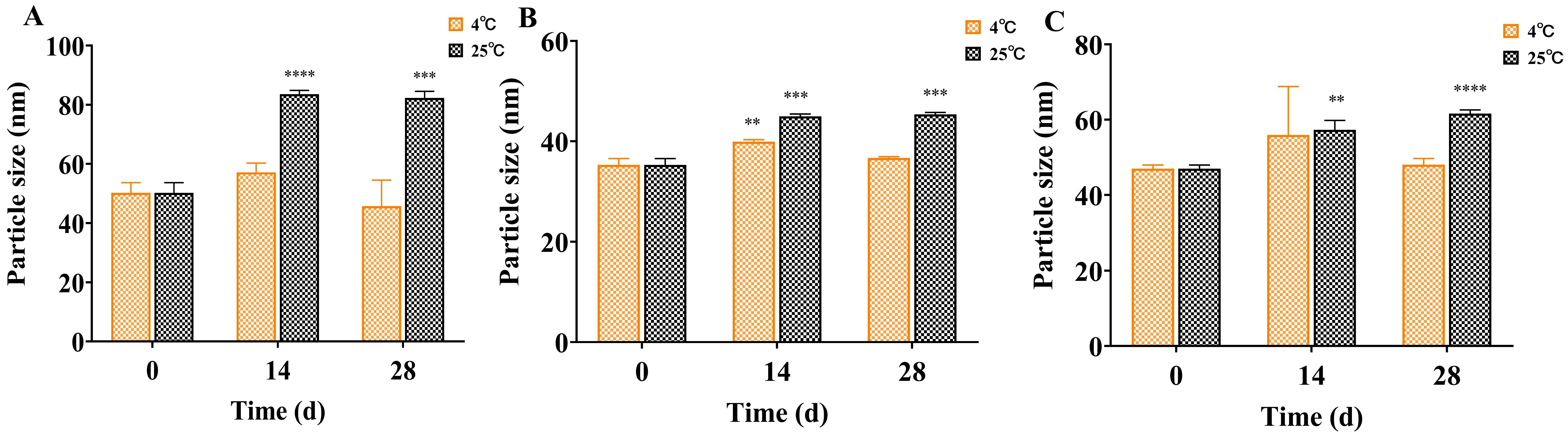 Insects 13 01077 g005 Insects 13 01077 g005