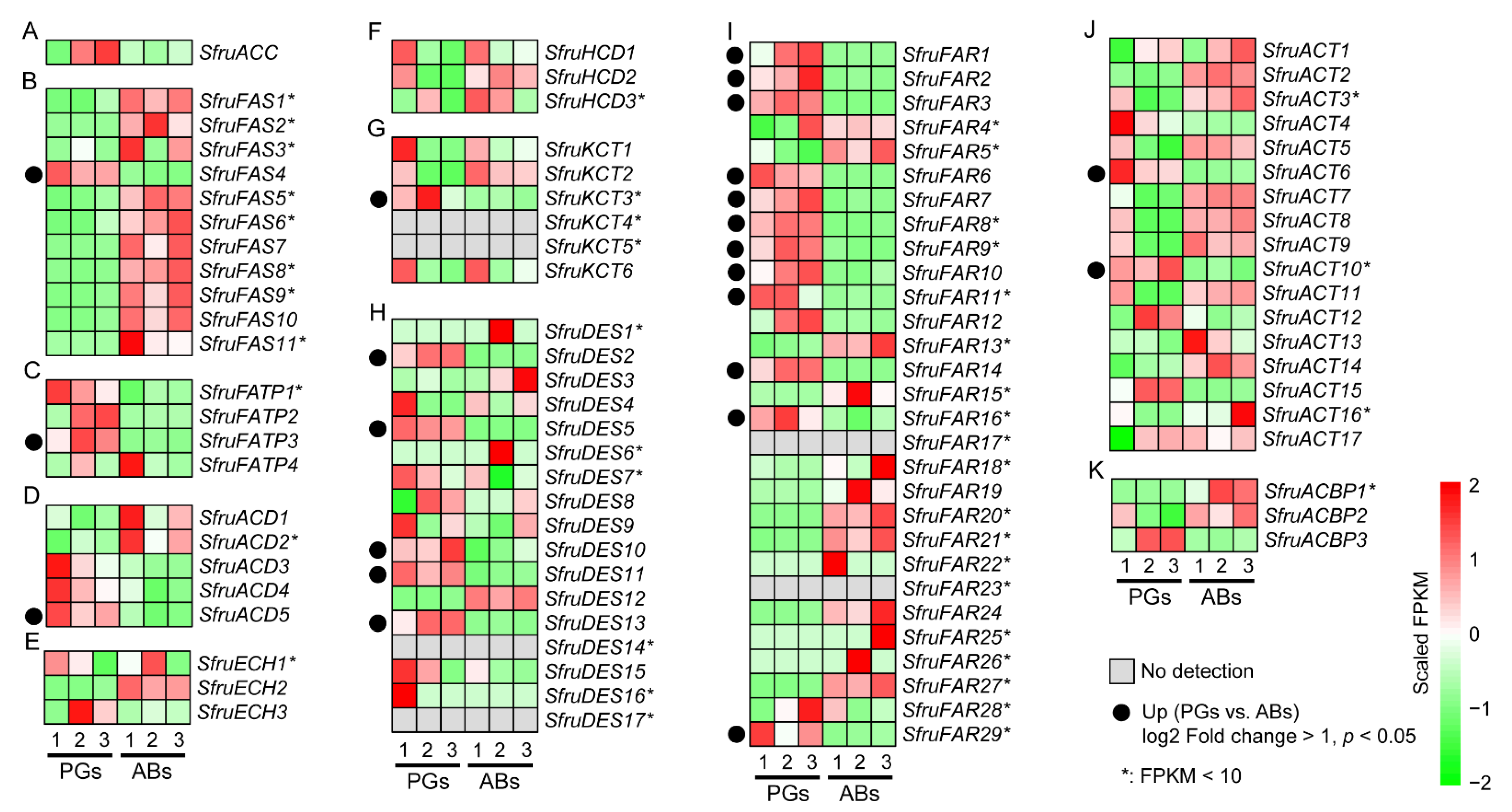 Insects 13 01078 g004
