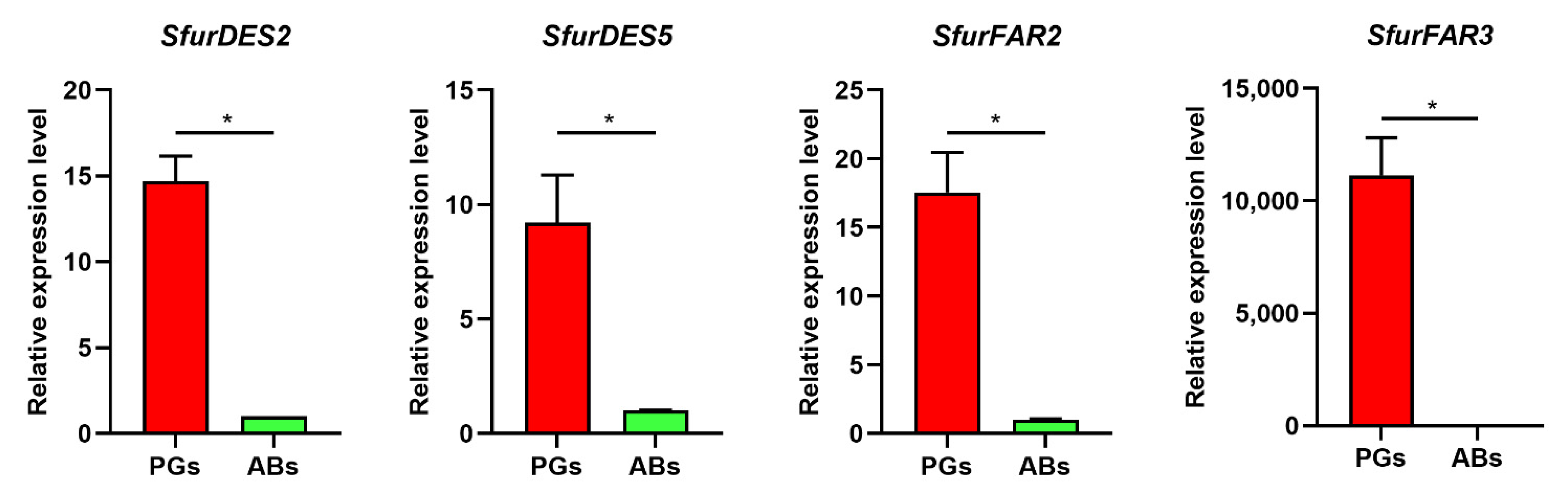 Insects 13 01078 g005