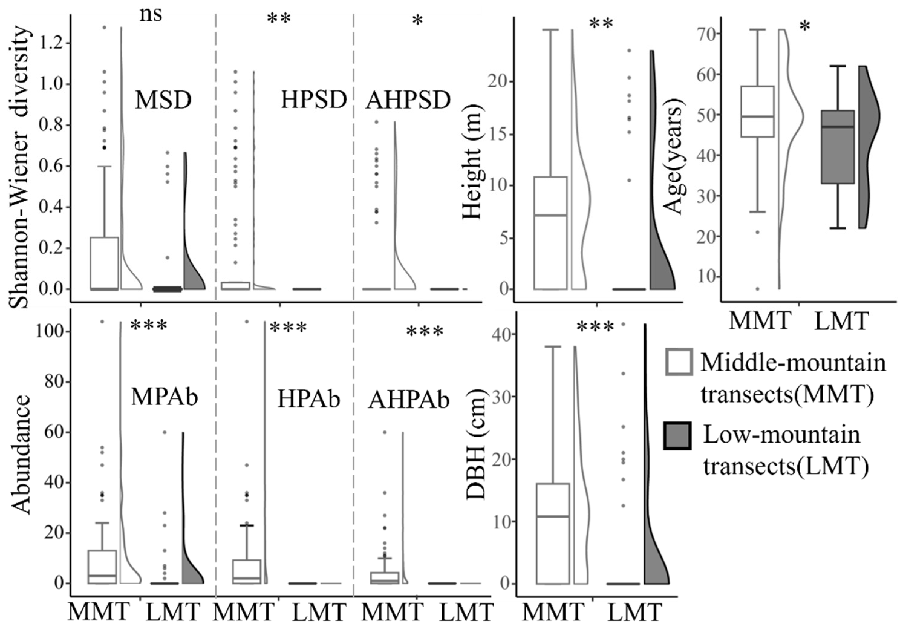 Insects 13 01082 g004 Insects 13 01082 g004