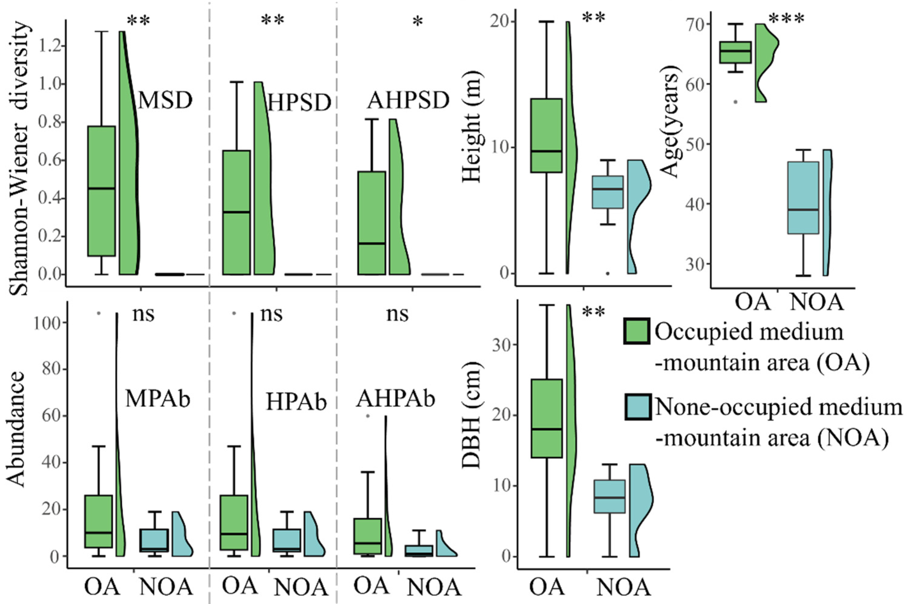 Insects 13 01082 g005 Insects 13 01082 g005