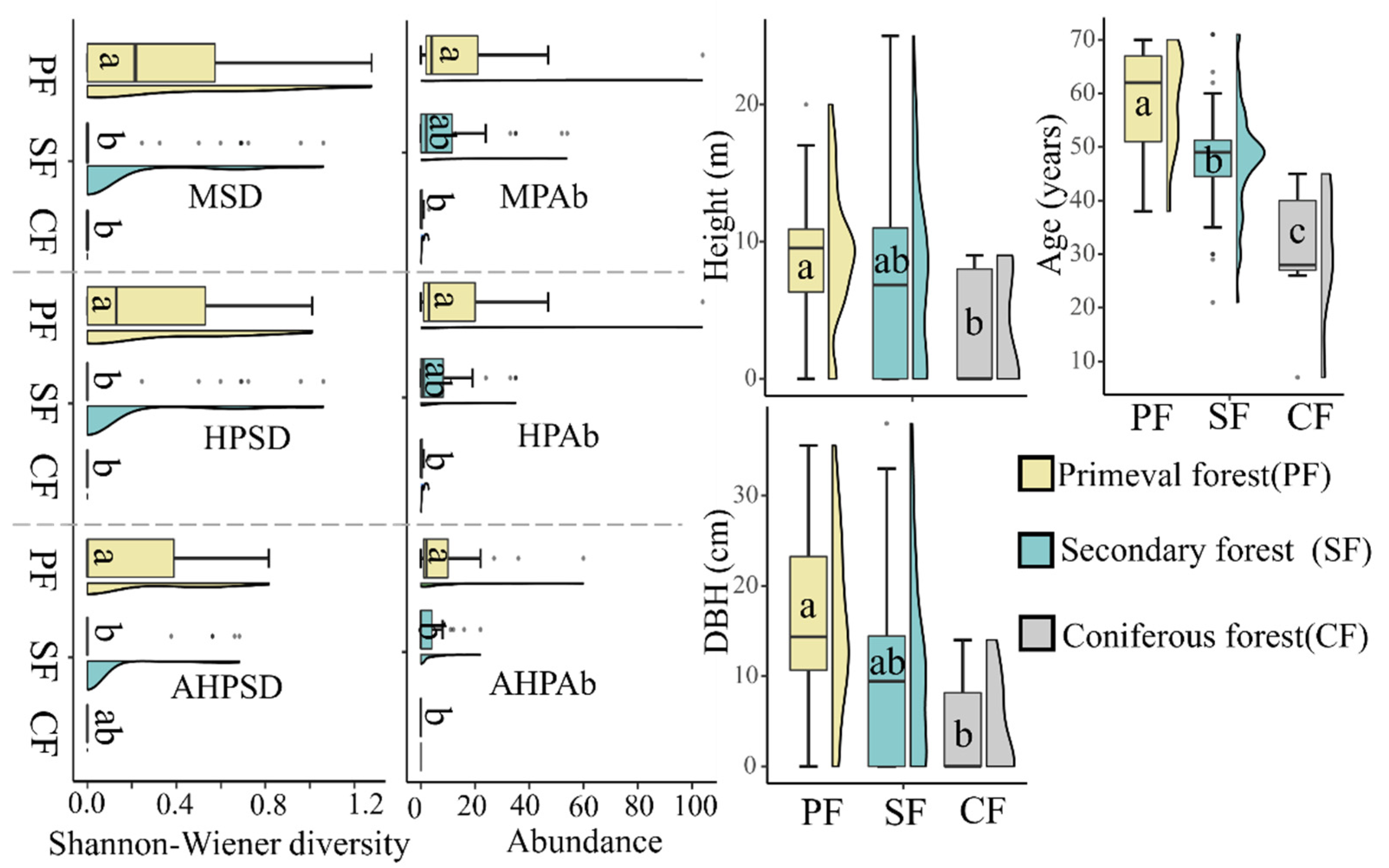 Insects 13 01082 g006 Insects 13 01082 g006