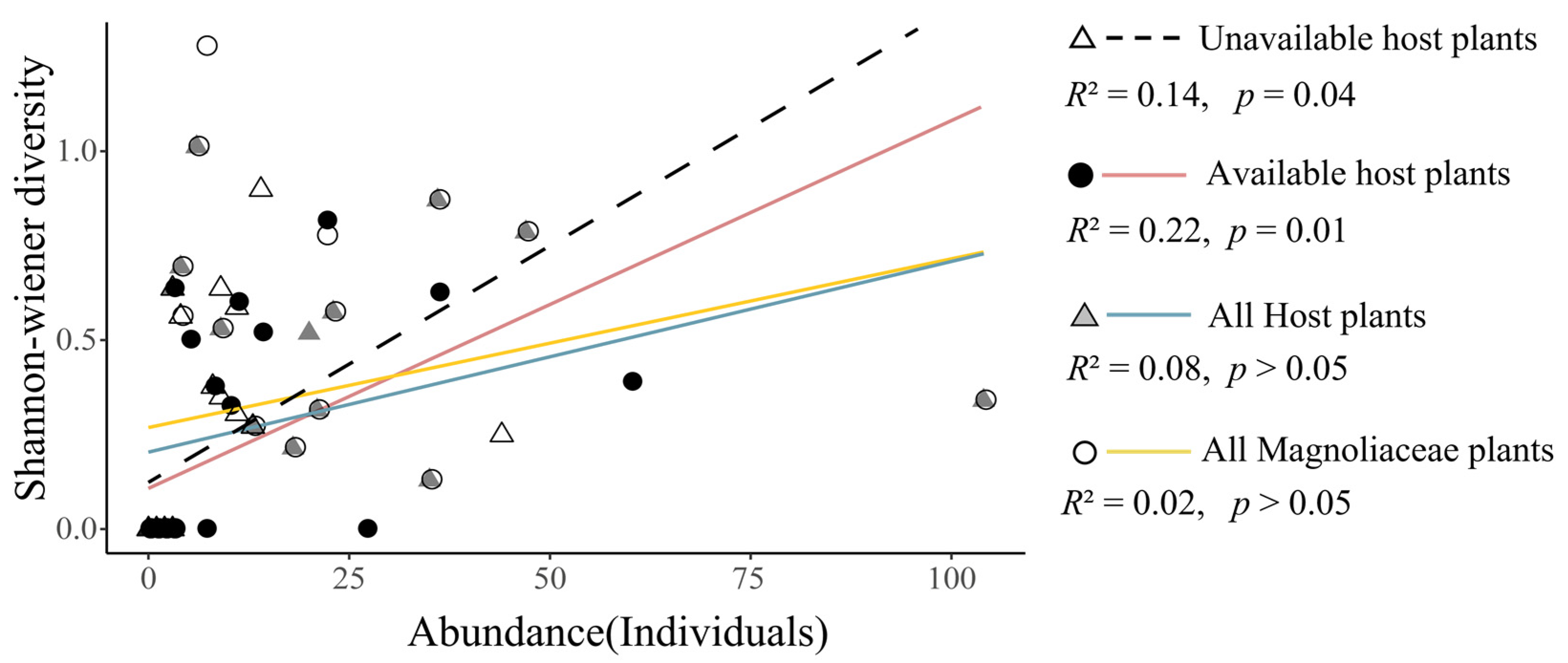 Insects 13 01082 g007 Insects 13 01082 g007