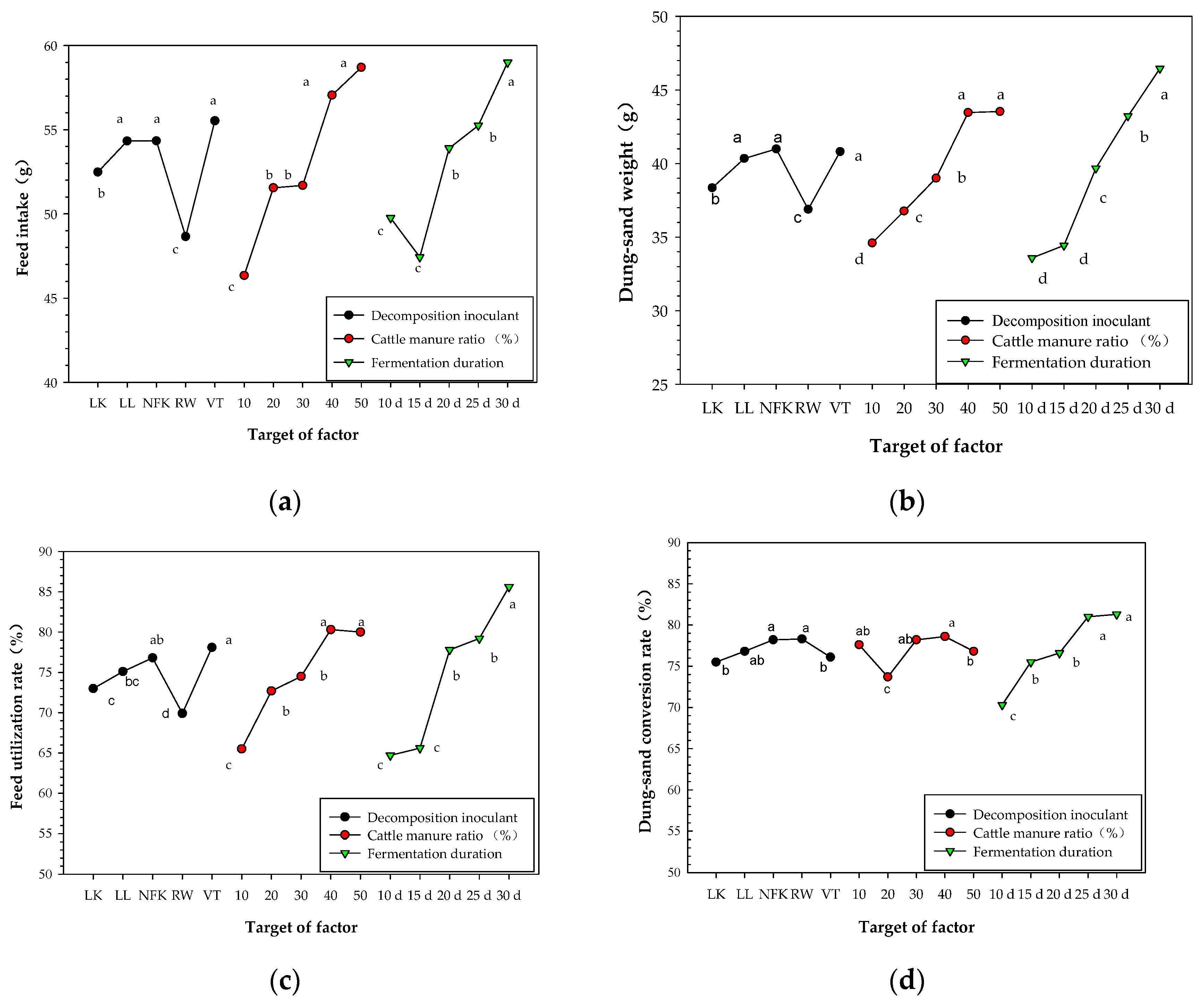 Insects 13 01083 g001 Insects 13 01083 g001