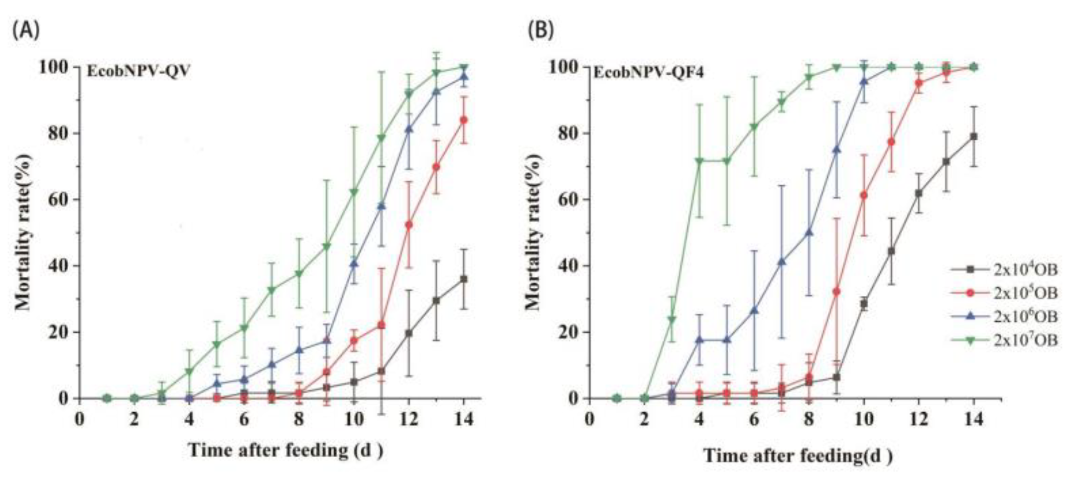 Insects 13 01088 g001