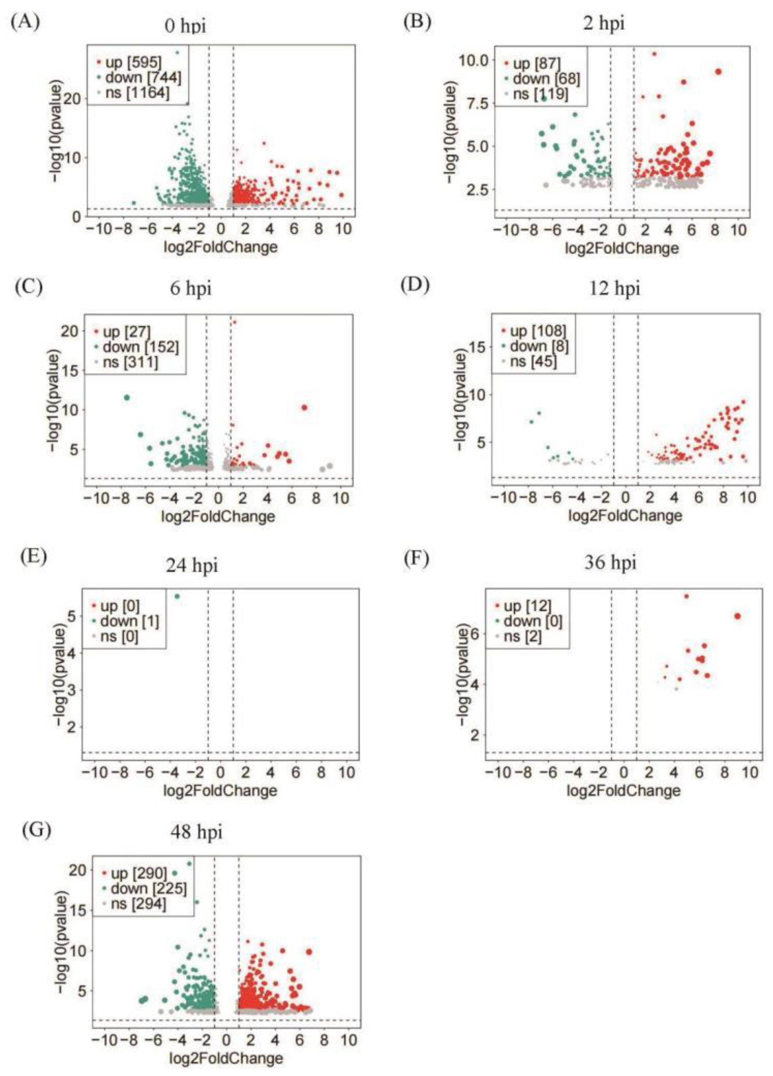 Insects 13 01088 g002
