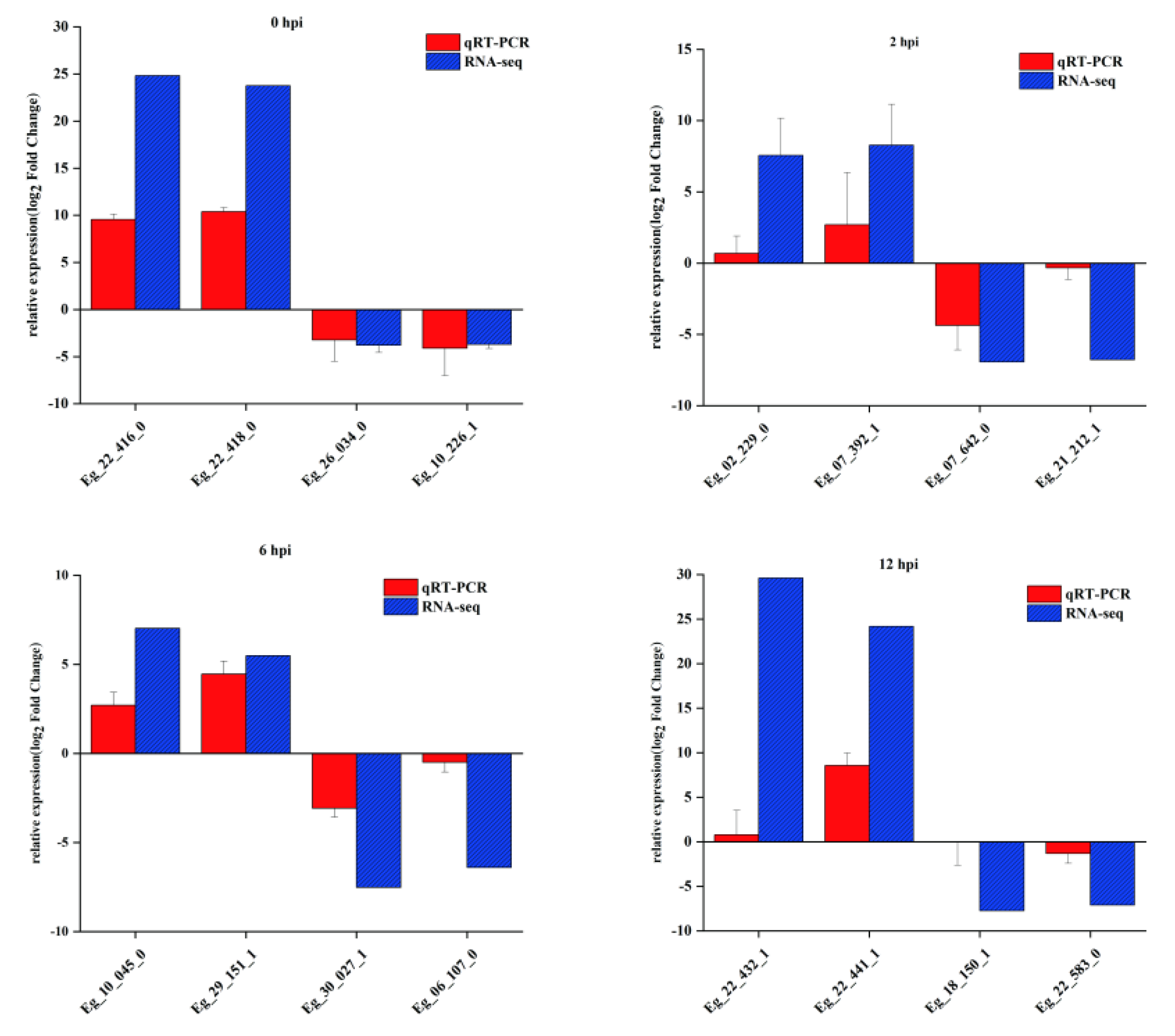 Insects 13 01088 g003