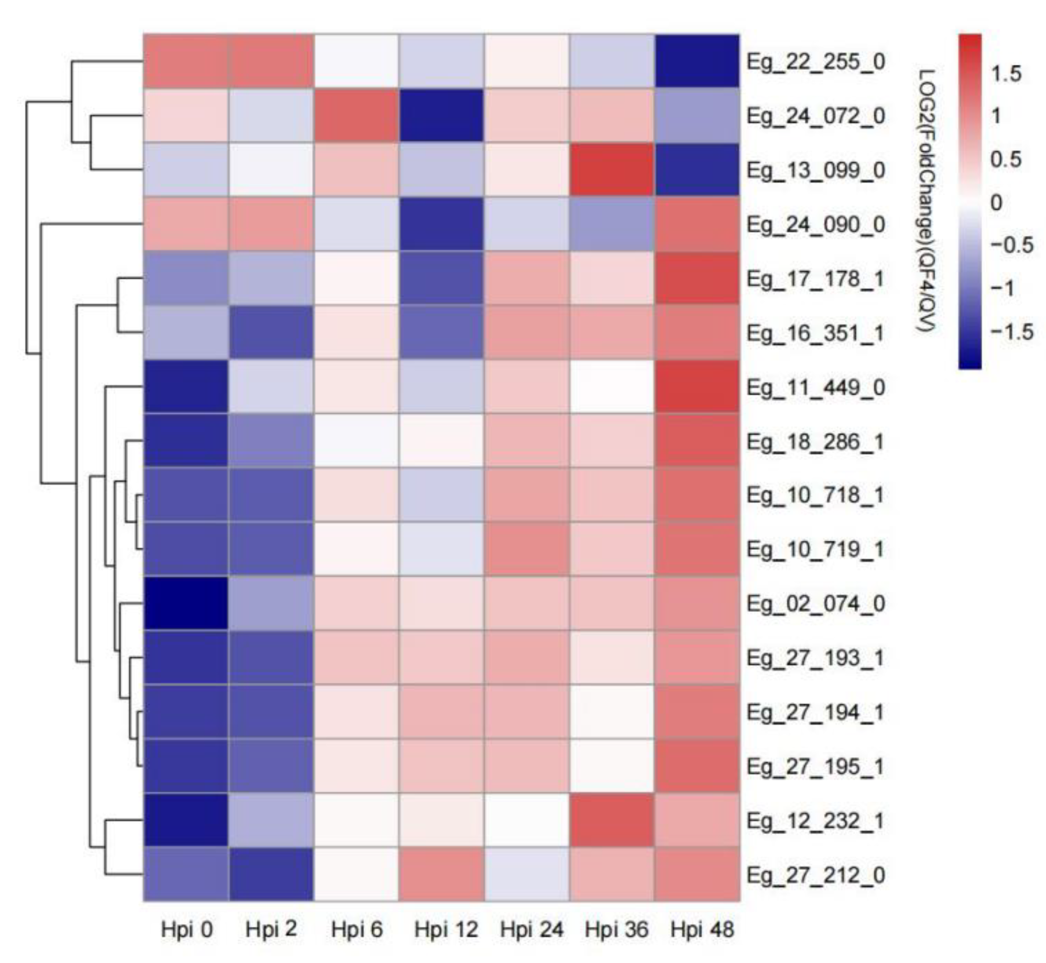Insects 13 01088 g005
