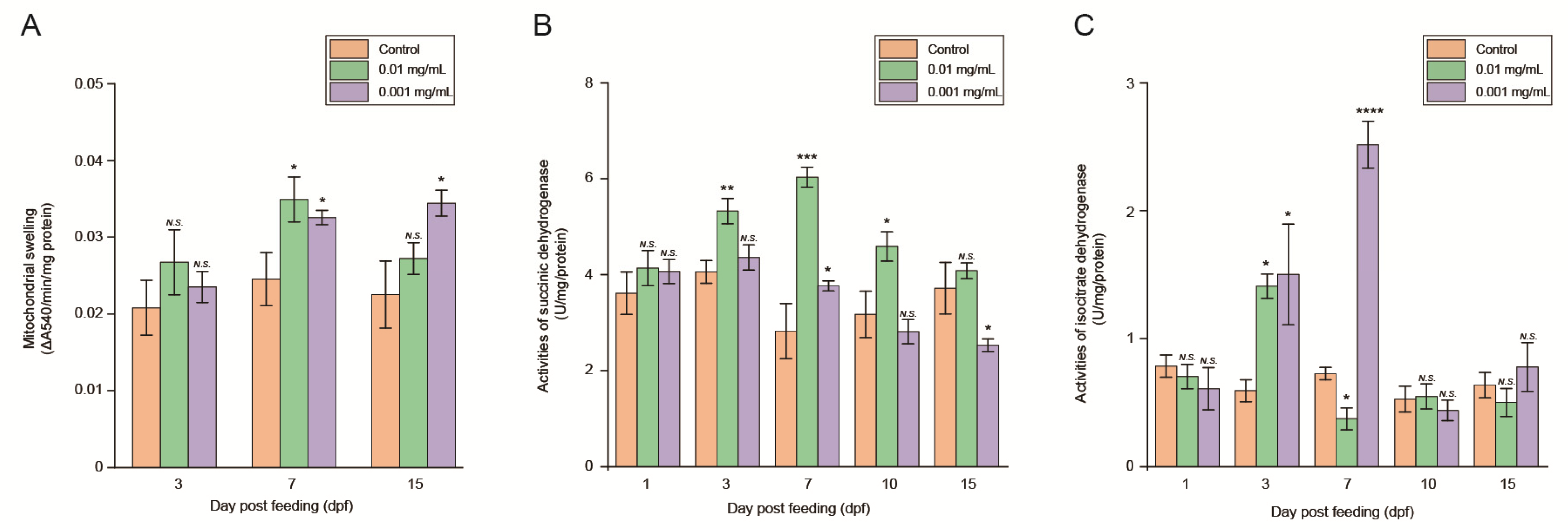 Insects 13 01091 g002