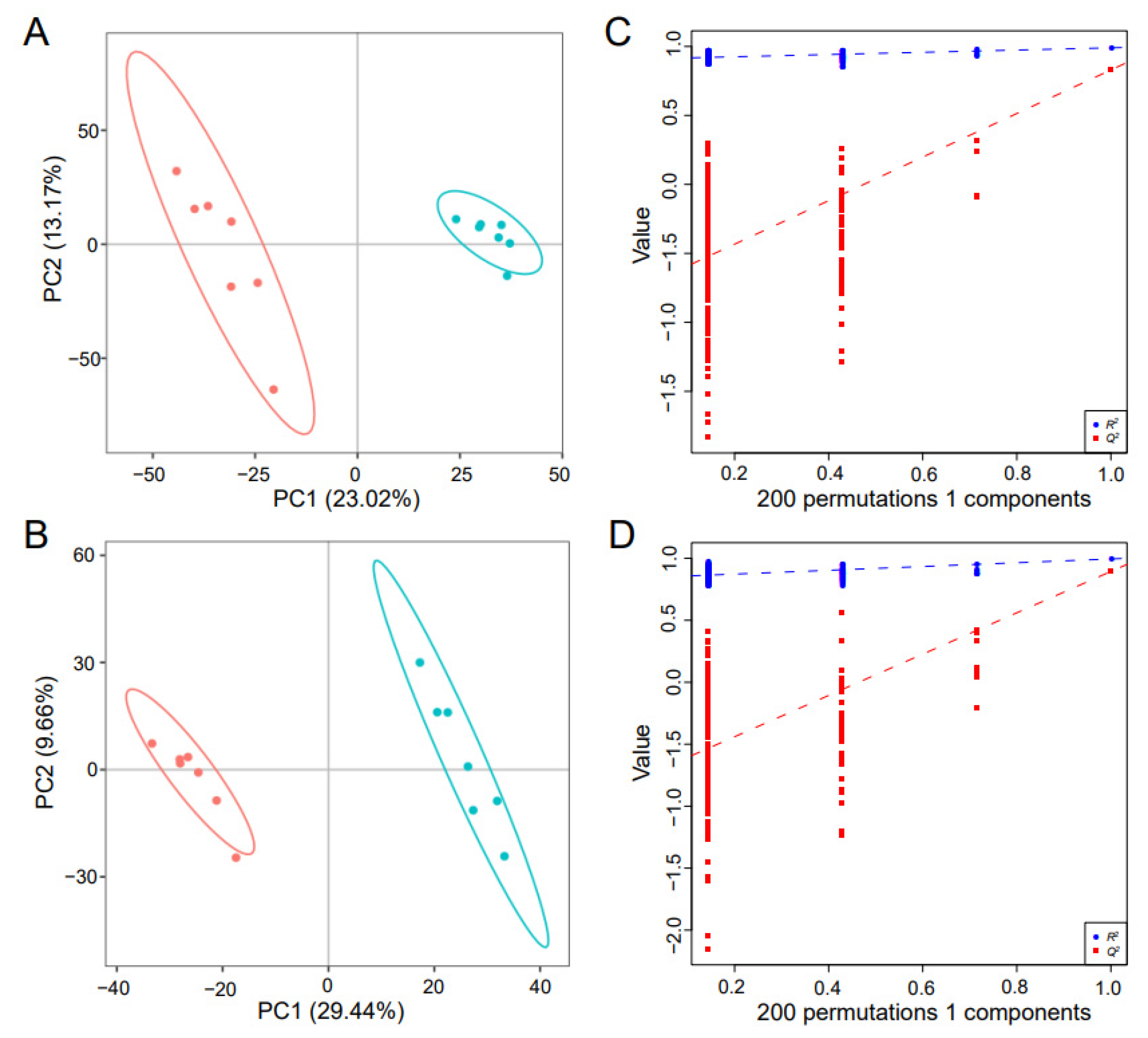 Insects 13 01091 g003