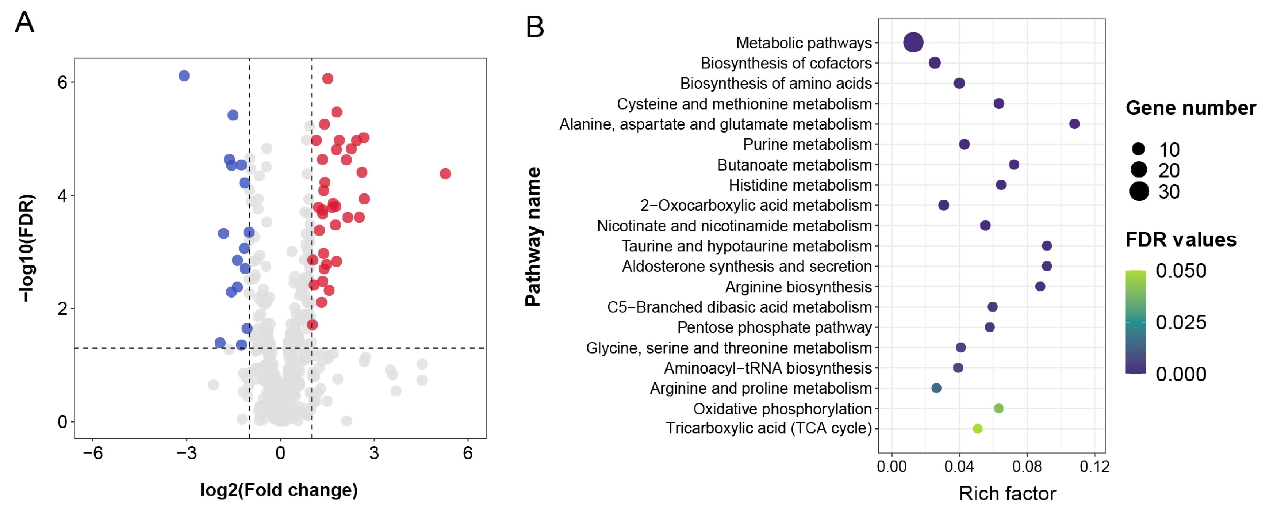 Insects 13 01091 g004