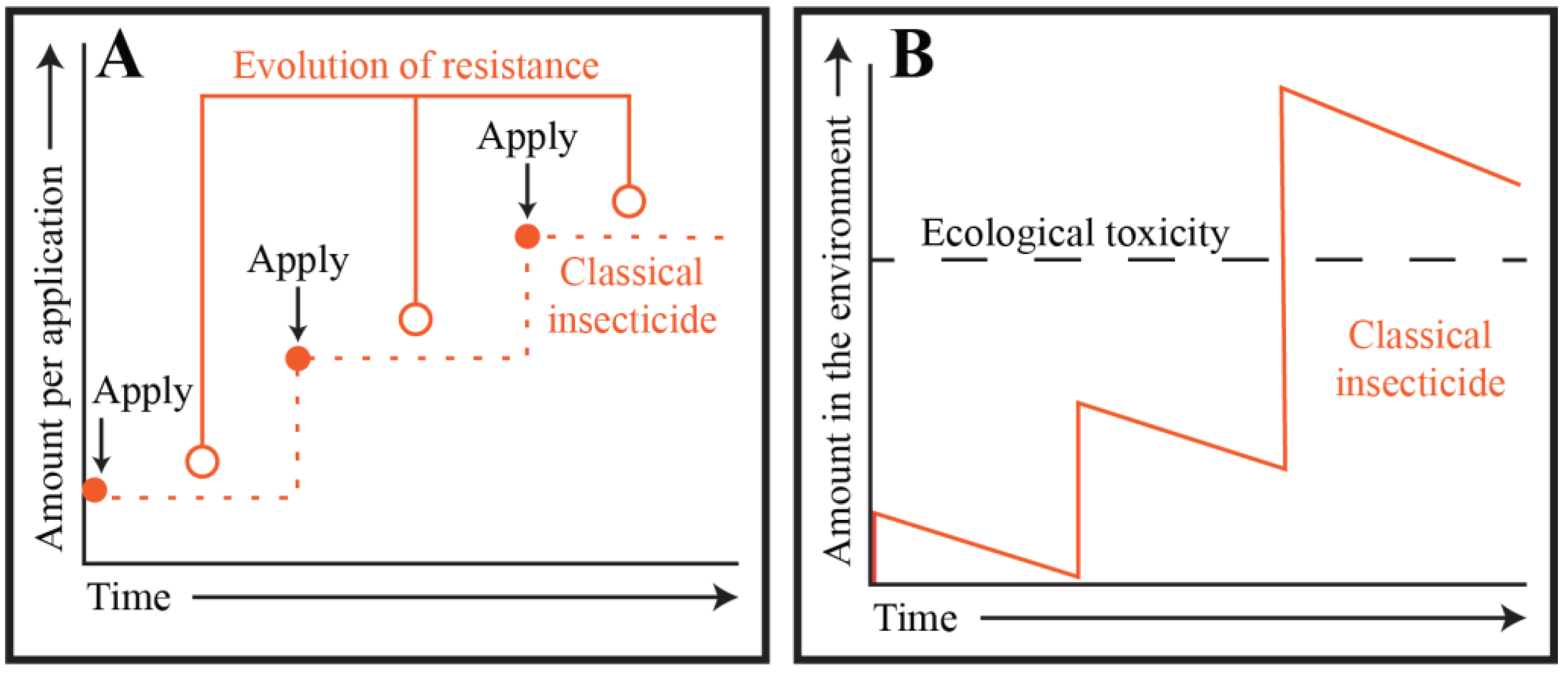 Insects 13 01093 g003 Insects 13 01093 g003